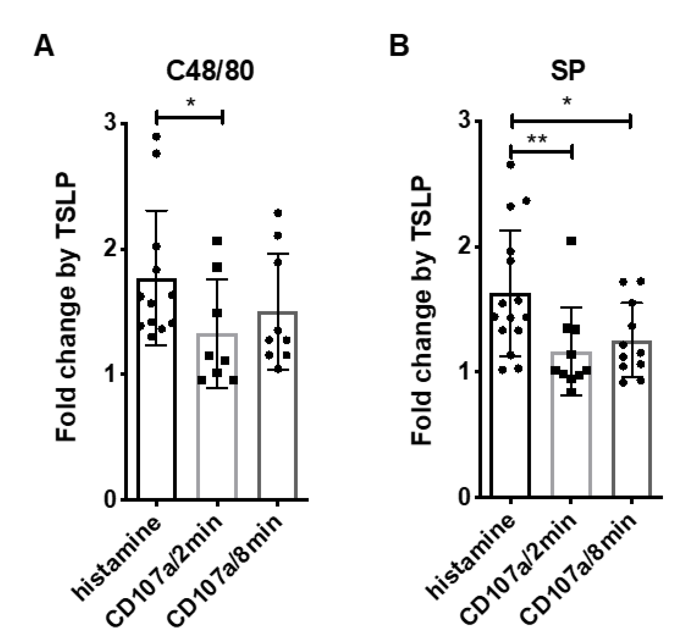Cells 10 00102 g003 Cells 10 00102 g003