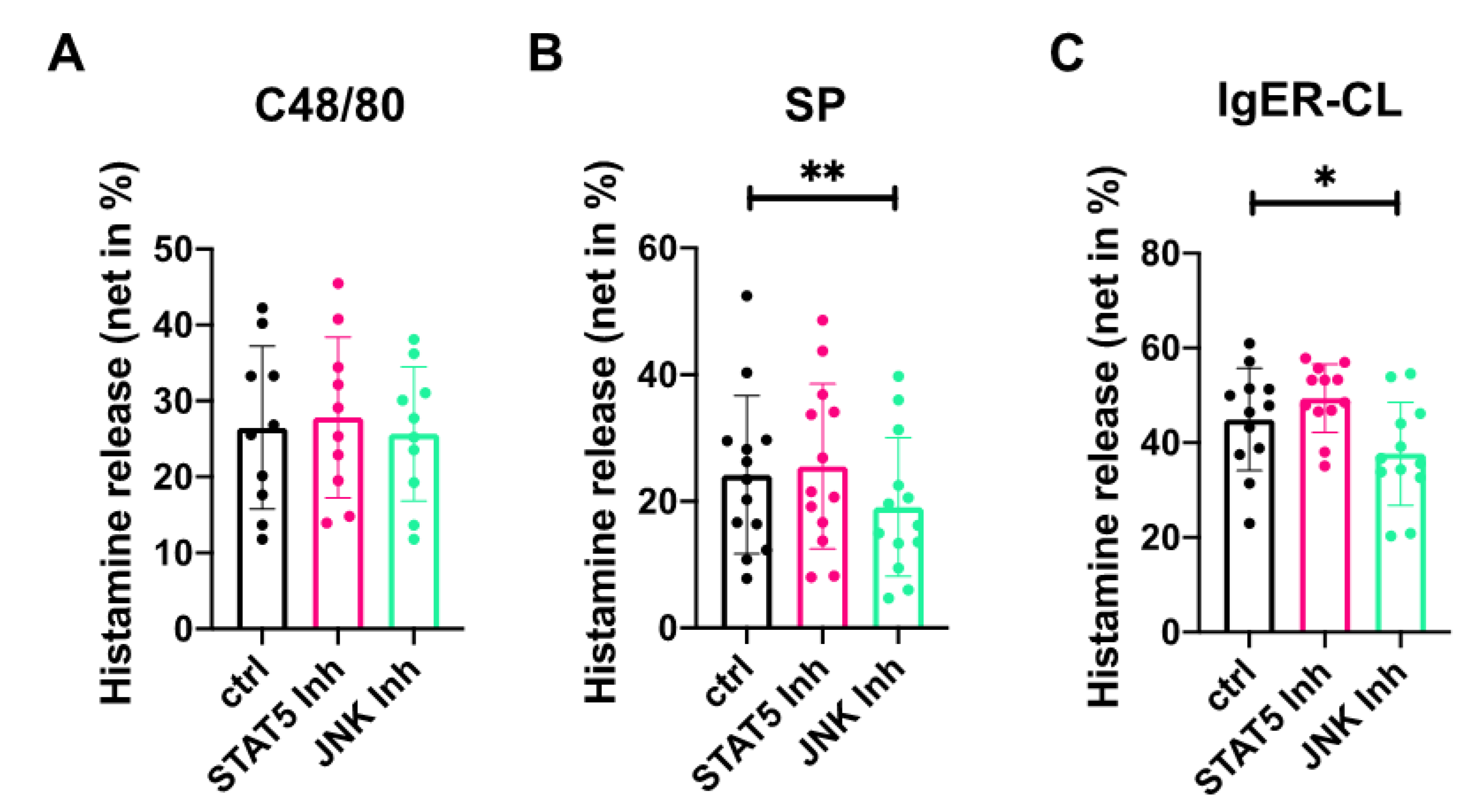 Cells 10 00102 g004 Cells 10 00102 g004