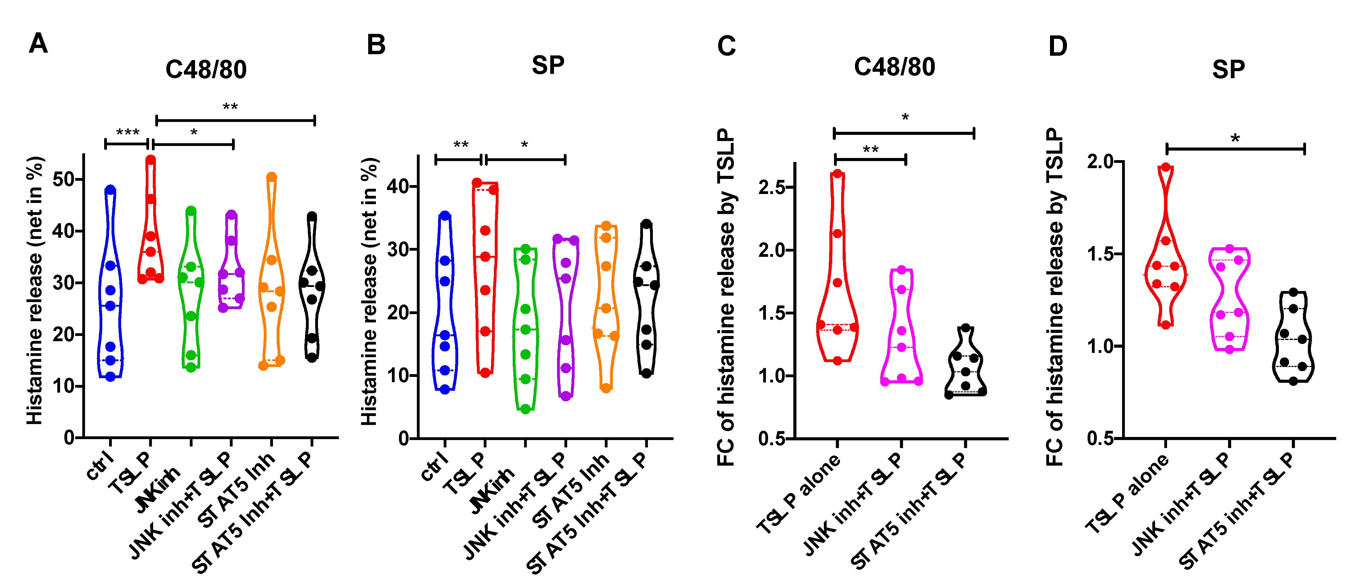 Cells 10 00102 g005 Cells 10 00102 g005