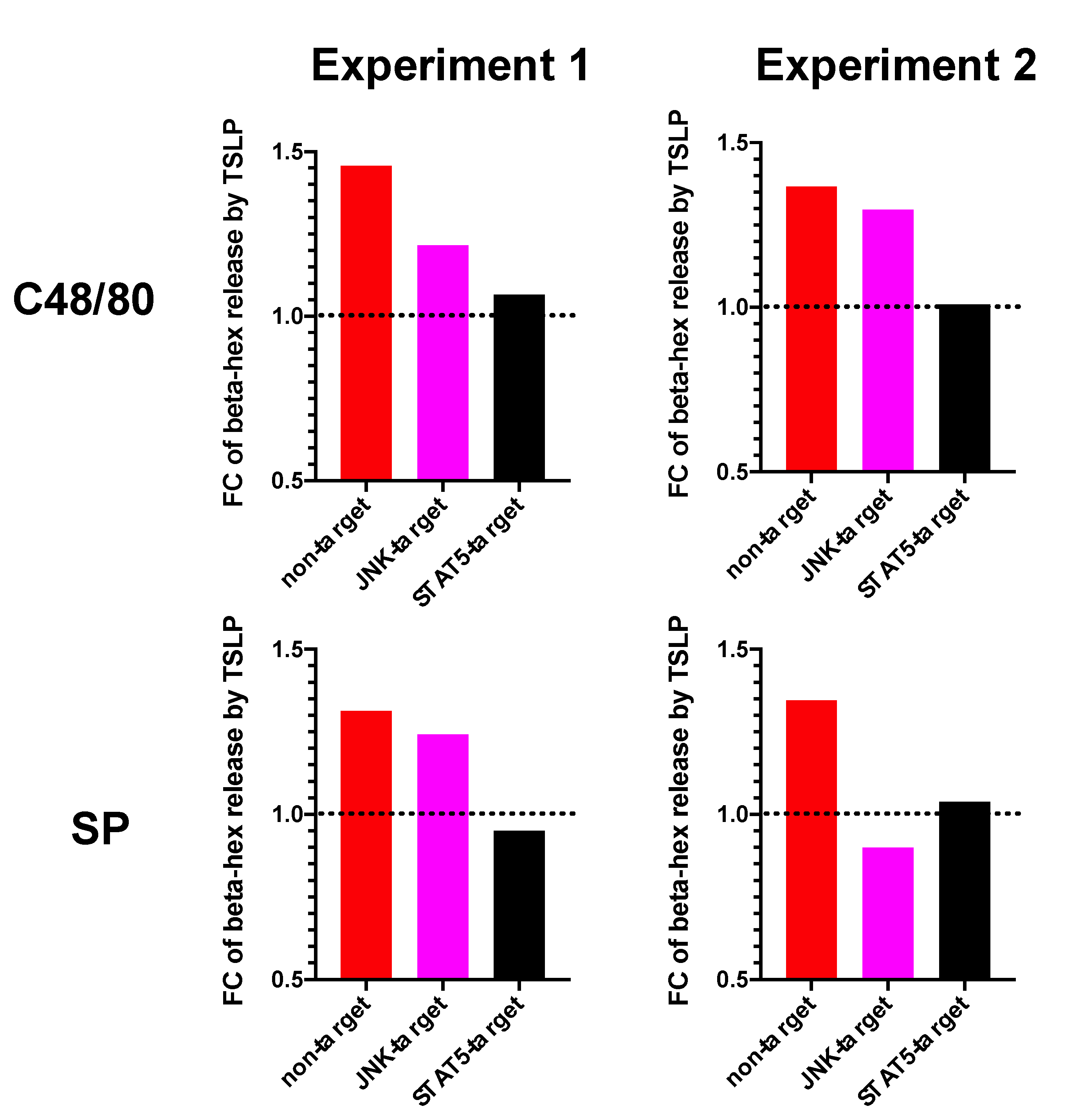 Cells 10 00102 g006 Cells 10 00102 g006