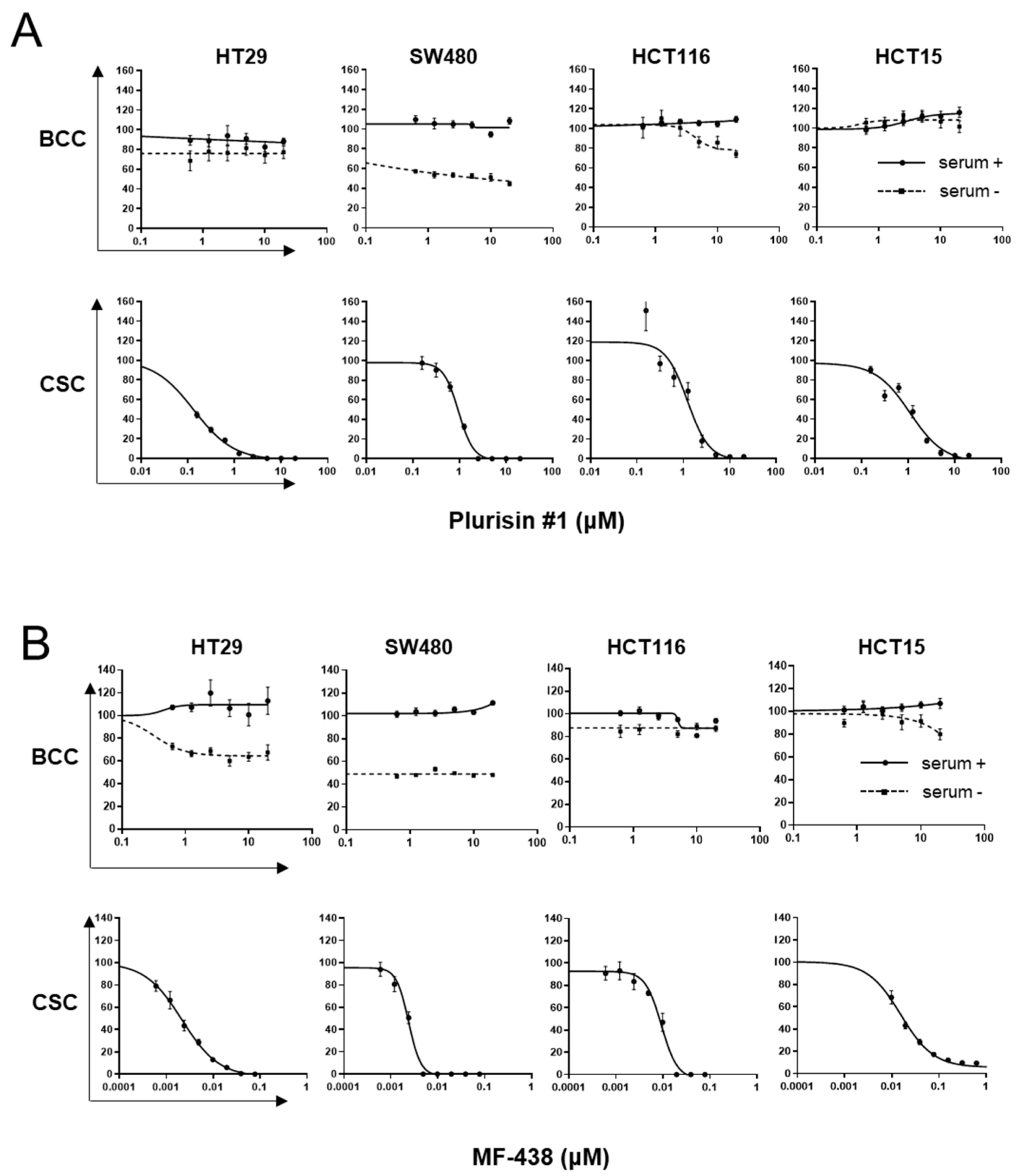 Cells 10 00106 g003 Cells 10 00106 g003