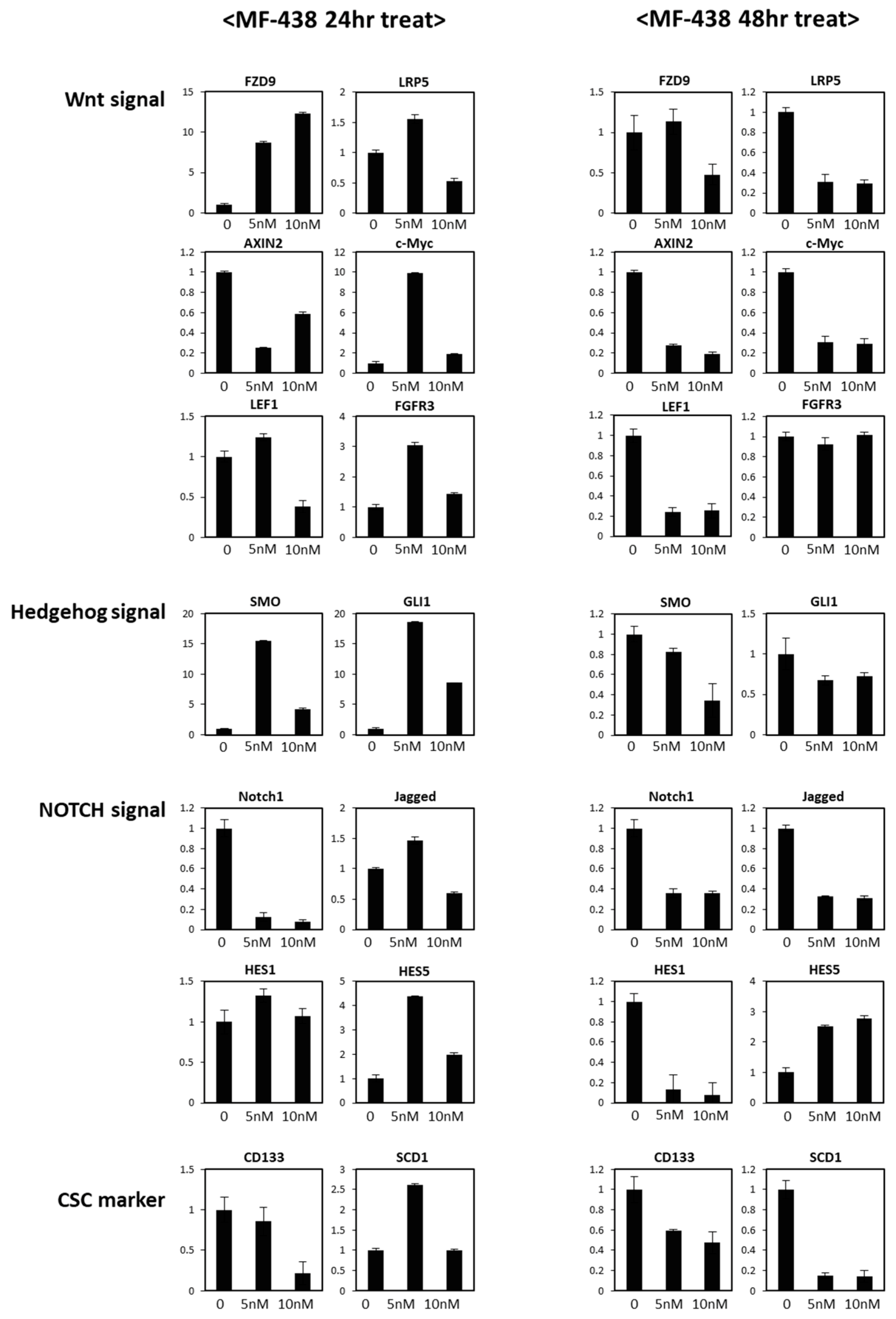 Cells 10 00106 g007 Cells 10 00106 g007