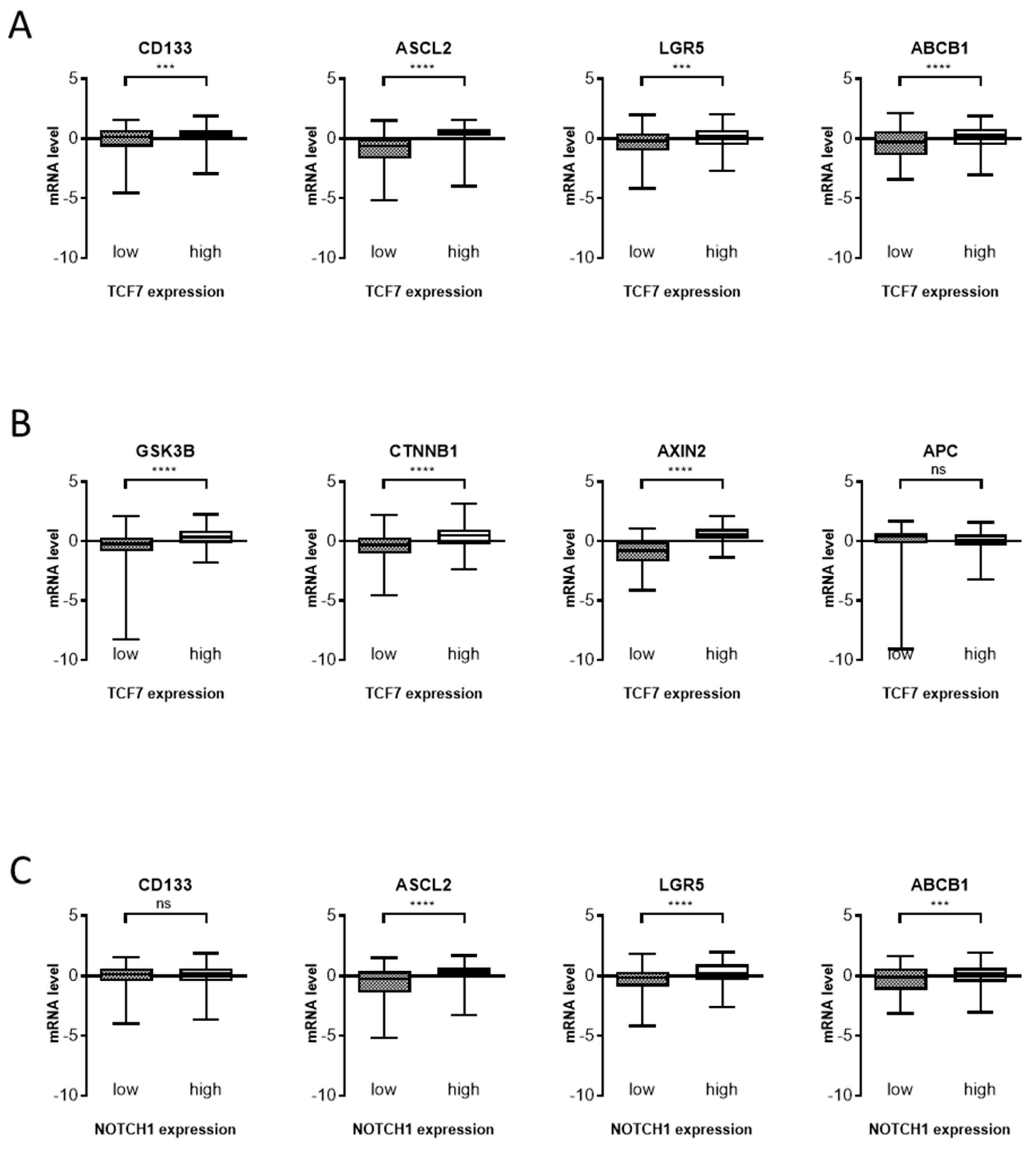 Cells 10 00106 g008 Cells 10 00106 g008