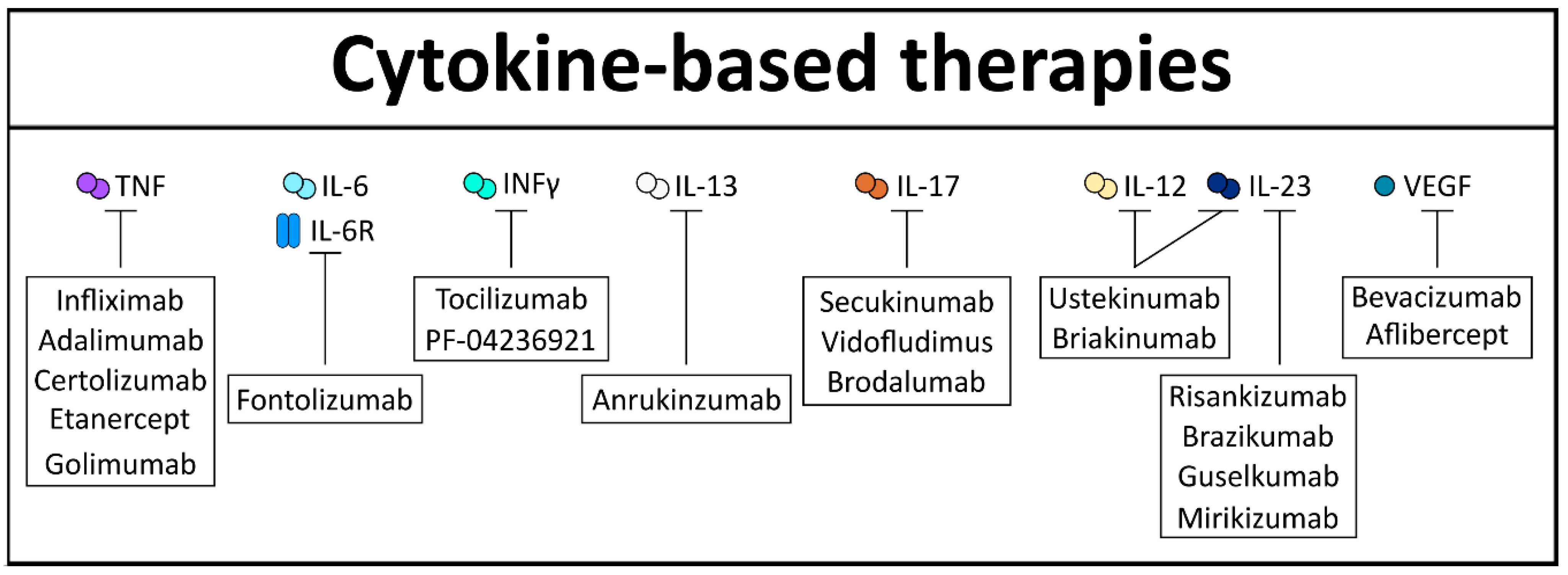 Cells 10 00111 g005 Cells 10 00111 g005