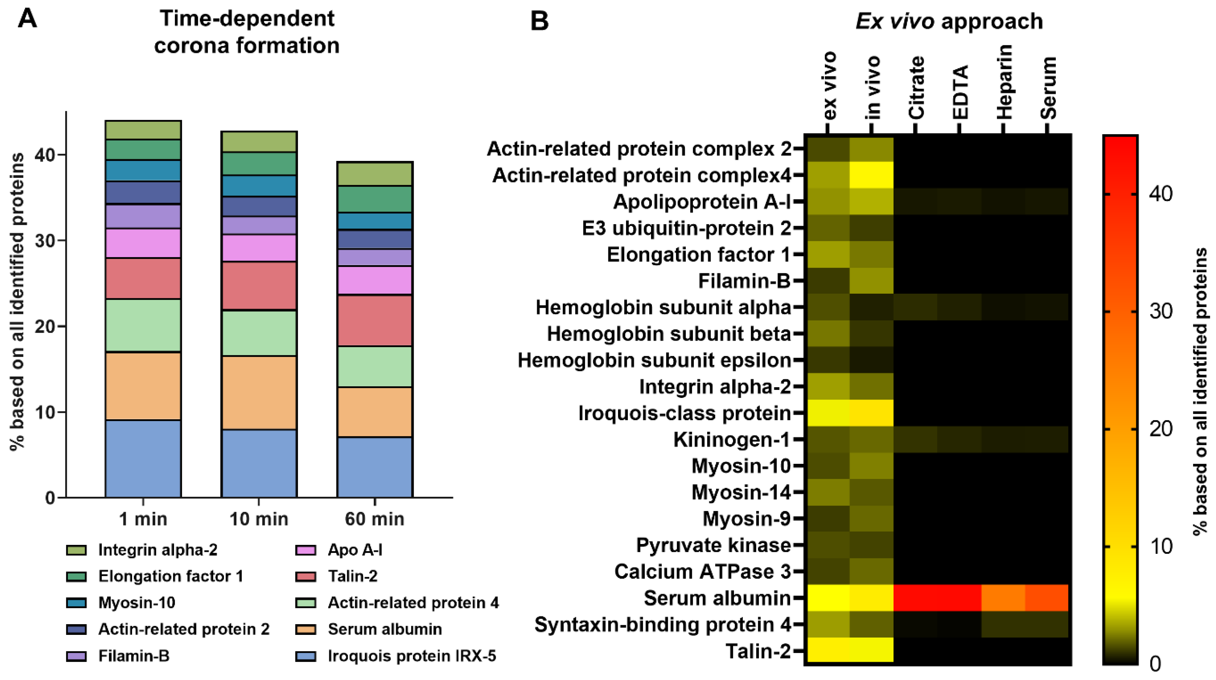 Cells 10 00132 g003 Cells 10 00132 g003