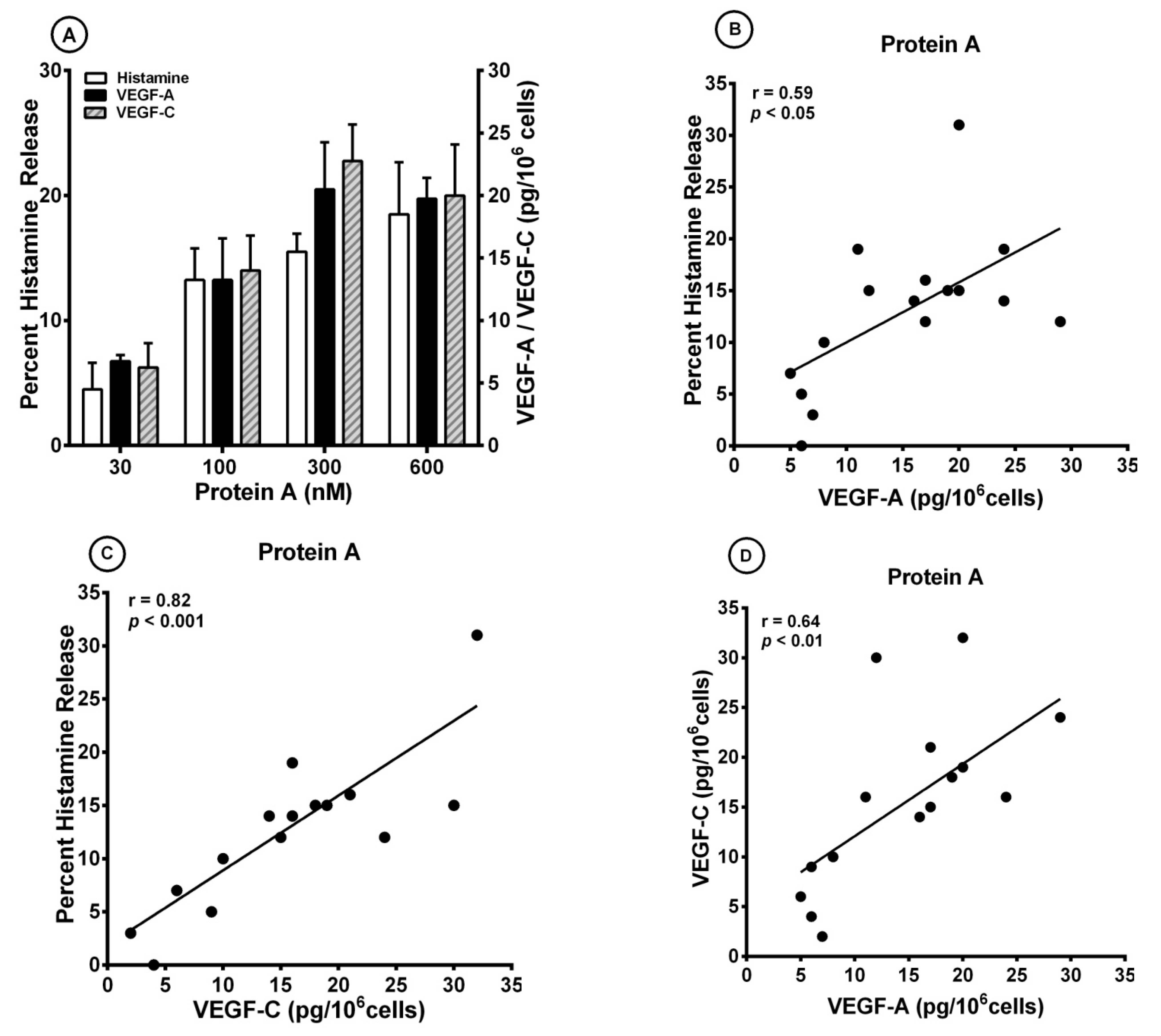 Cells 10 00145 g002 Cells 10 00145 g002
