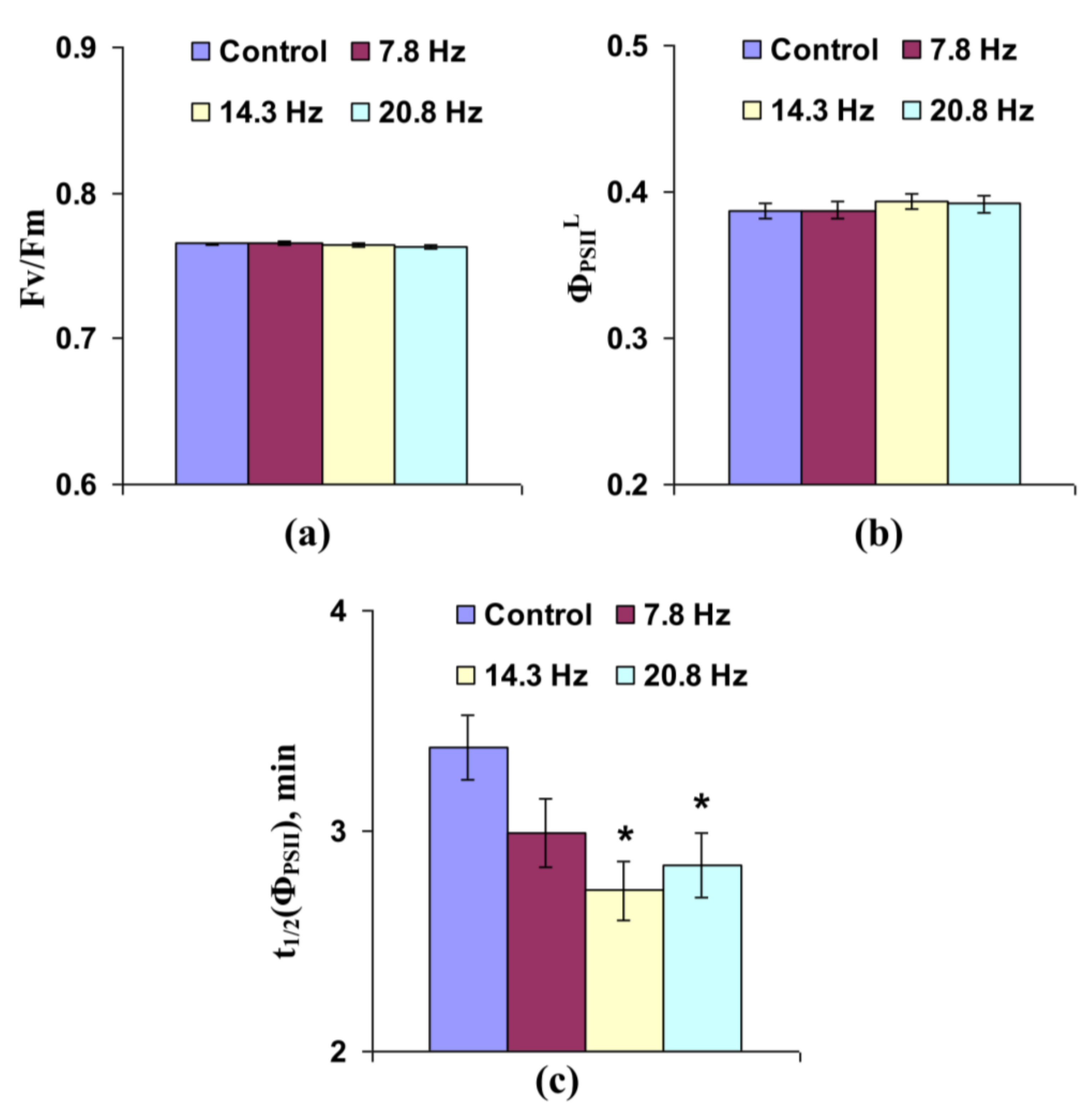 Cells 10 00149 g003 Cells 10 00149 g003