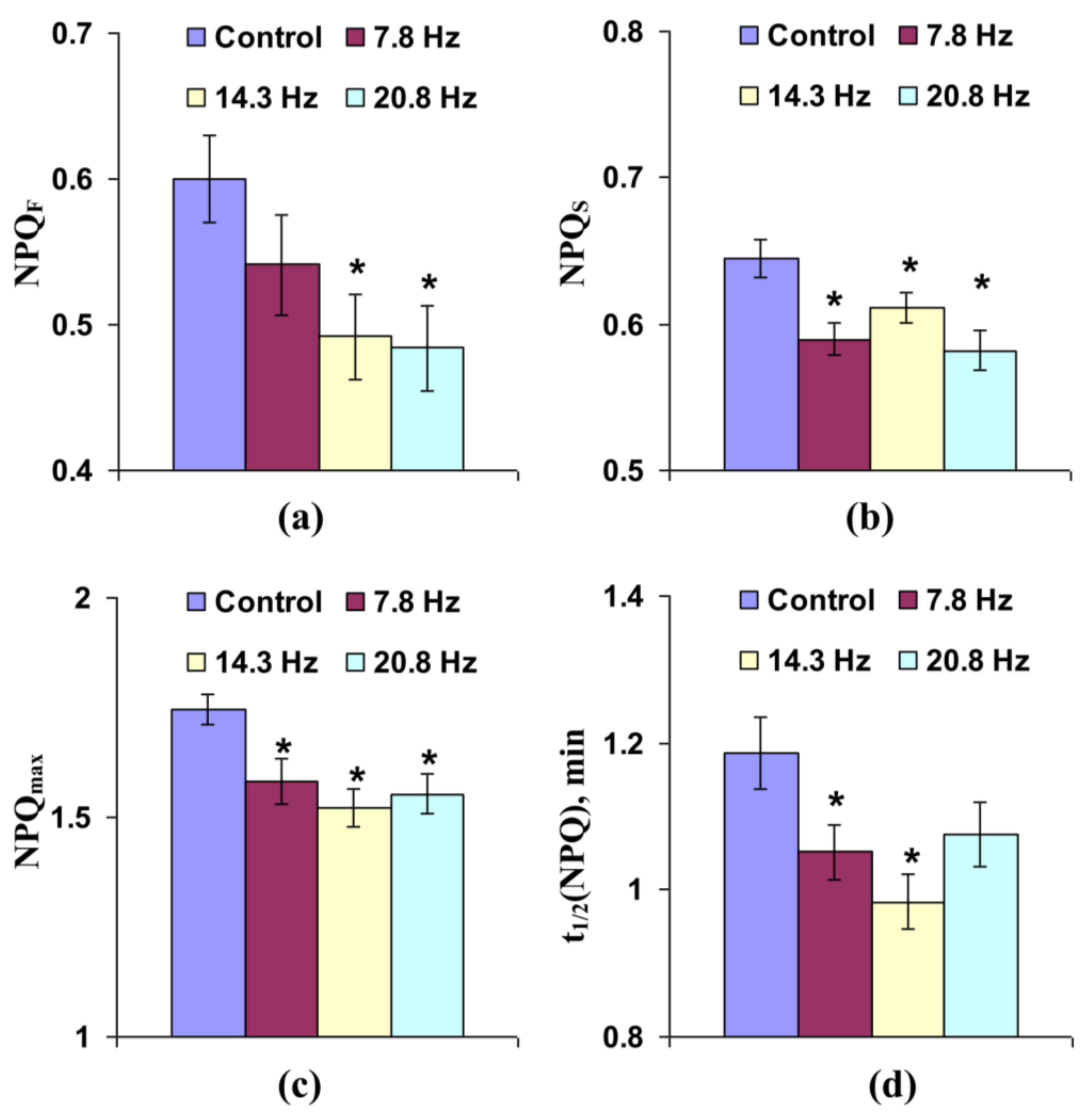 Cells 10 00149 g004 Cells 10 00149 g004