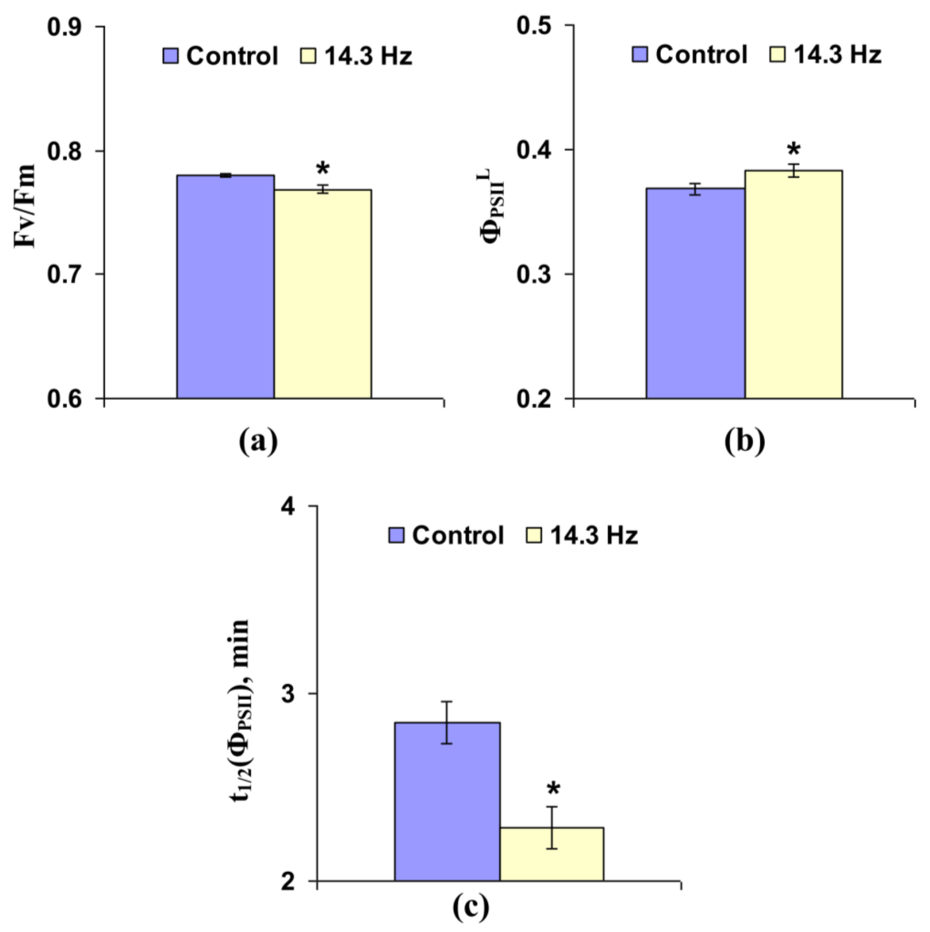 Cells 10 00149 g007 Cells 10 00149 g007