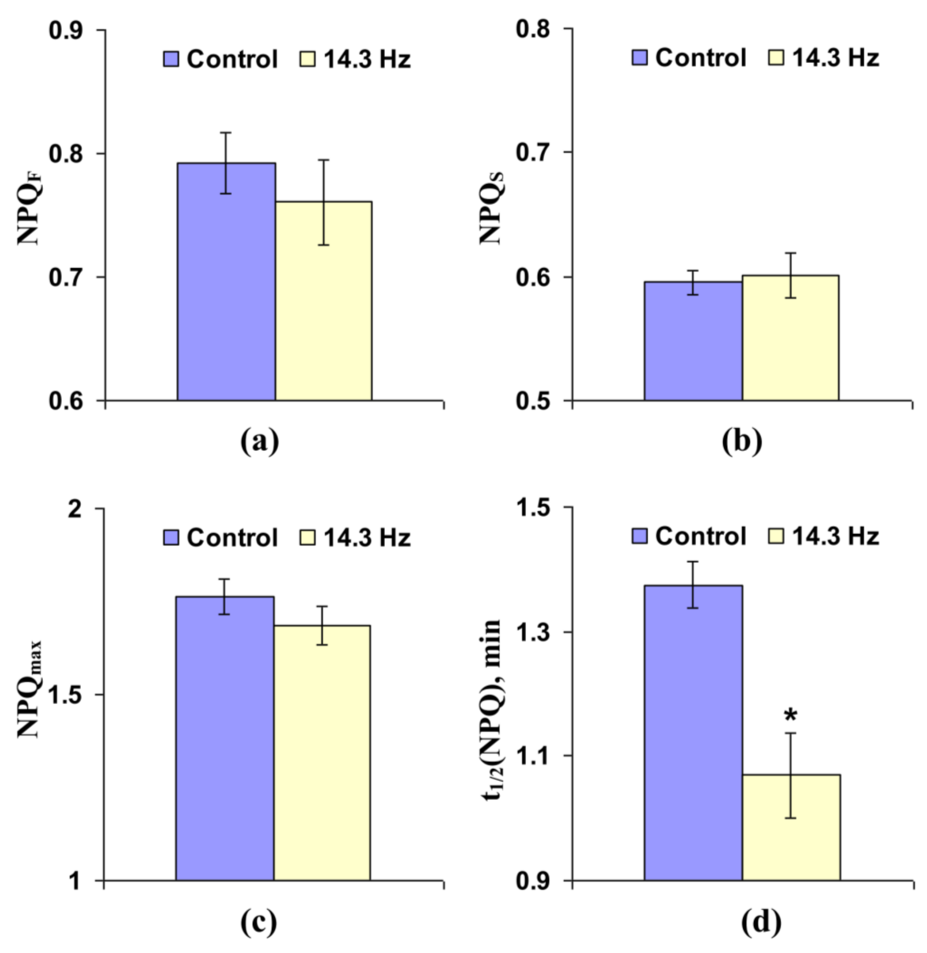 Cells 10 00149 g008 Cells 10 00149 g008