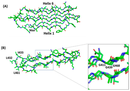 Cells 10 00161 g005 550