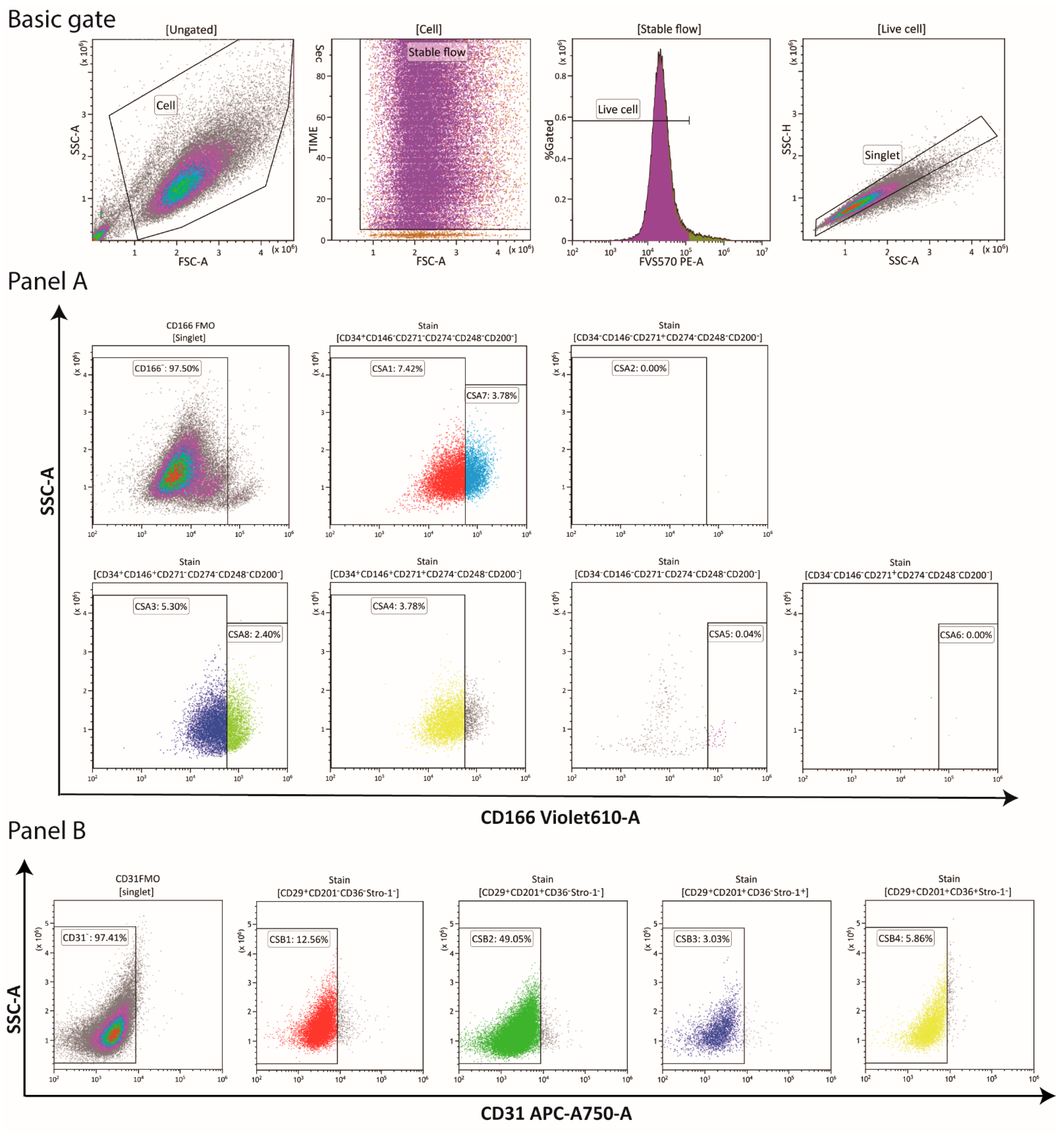 Cells 10 00218 g001 Cells 10 00218 g001