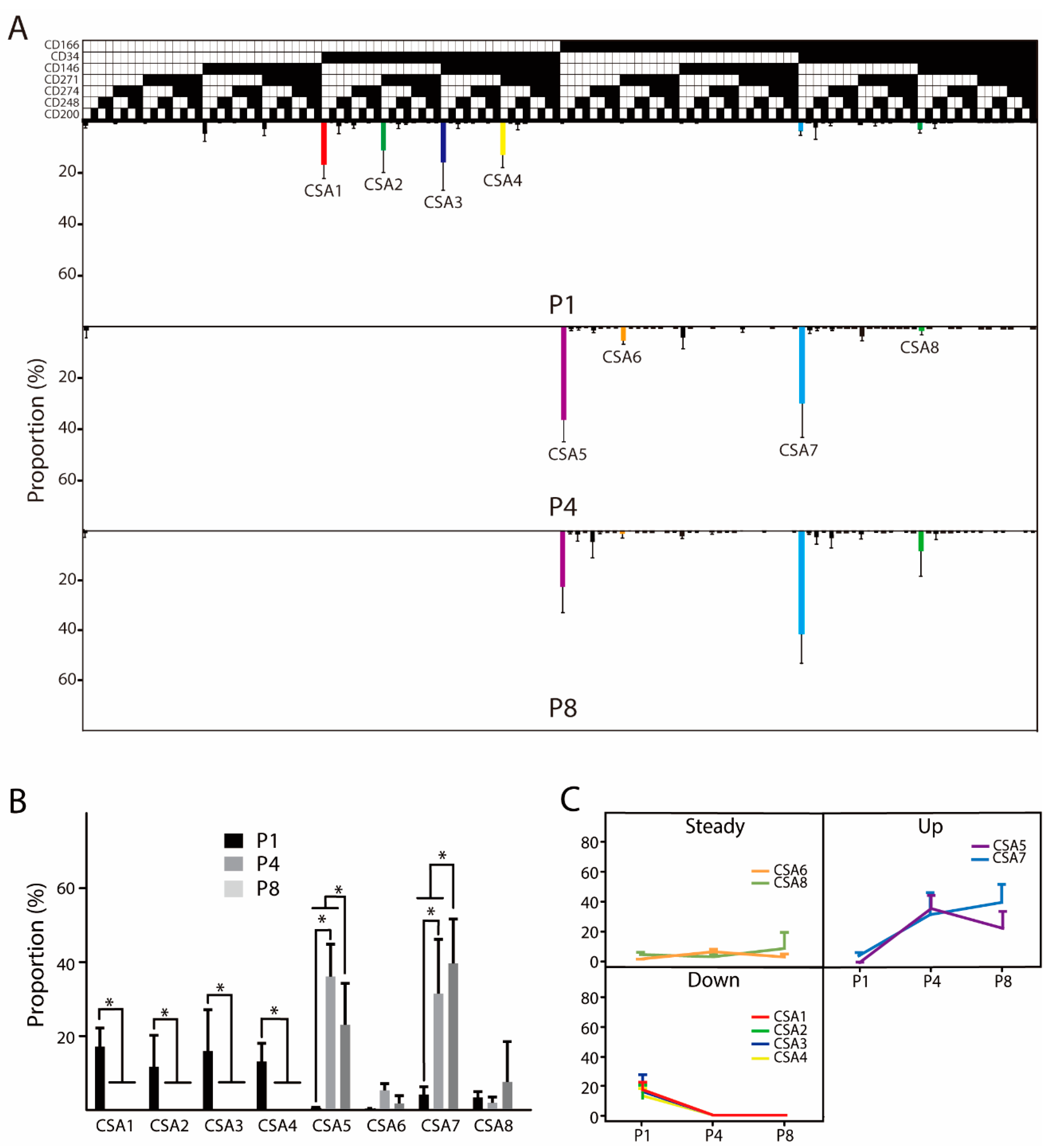 Cells 10 00218 g002 Cells 10 00218 g002