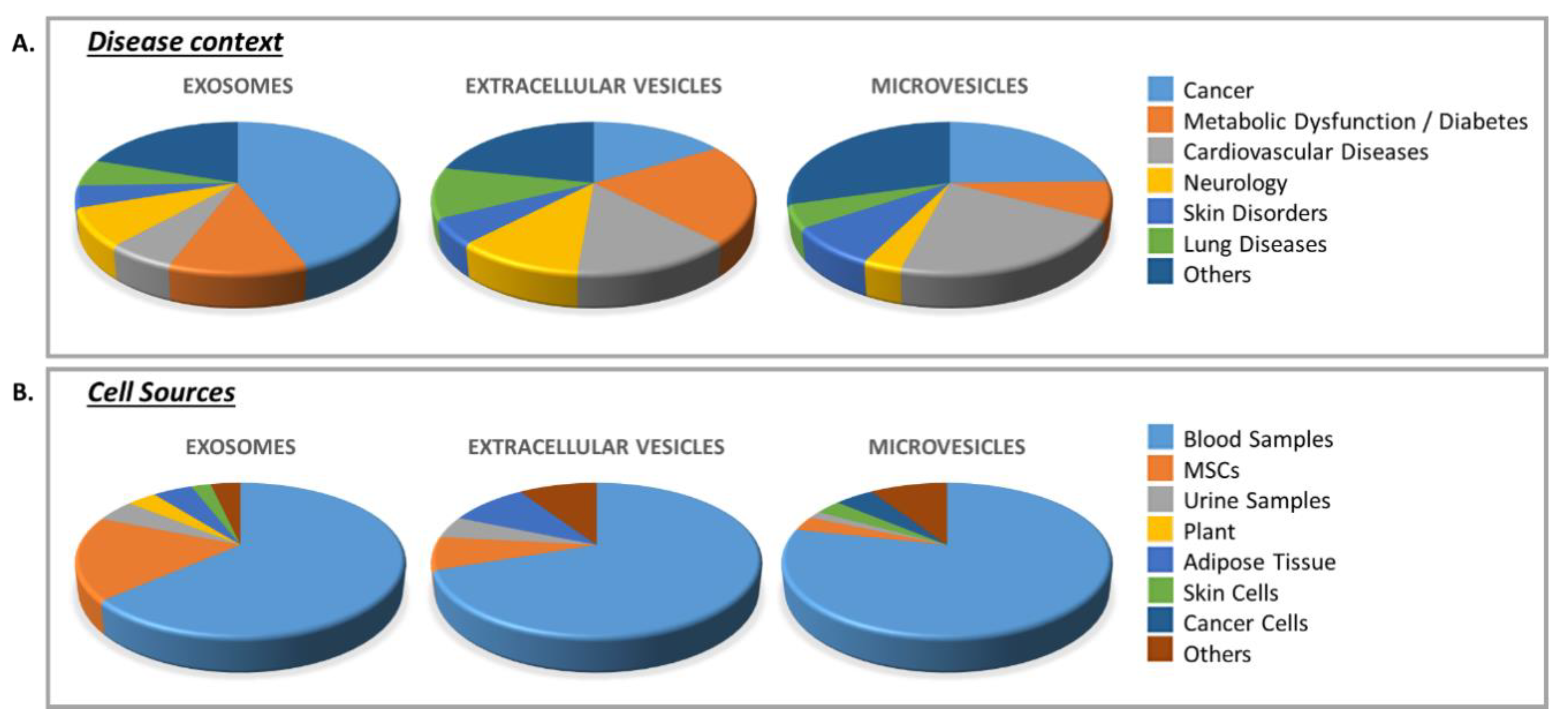 Cells 10 00240 g002 Cells 10 00240 g002