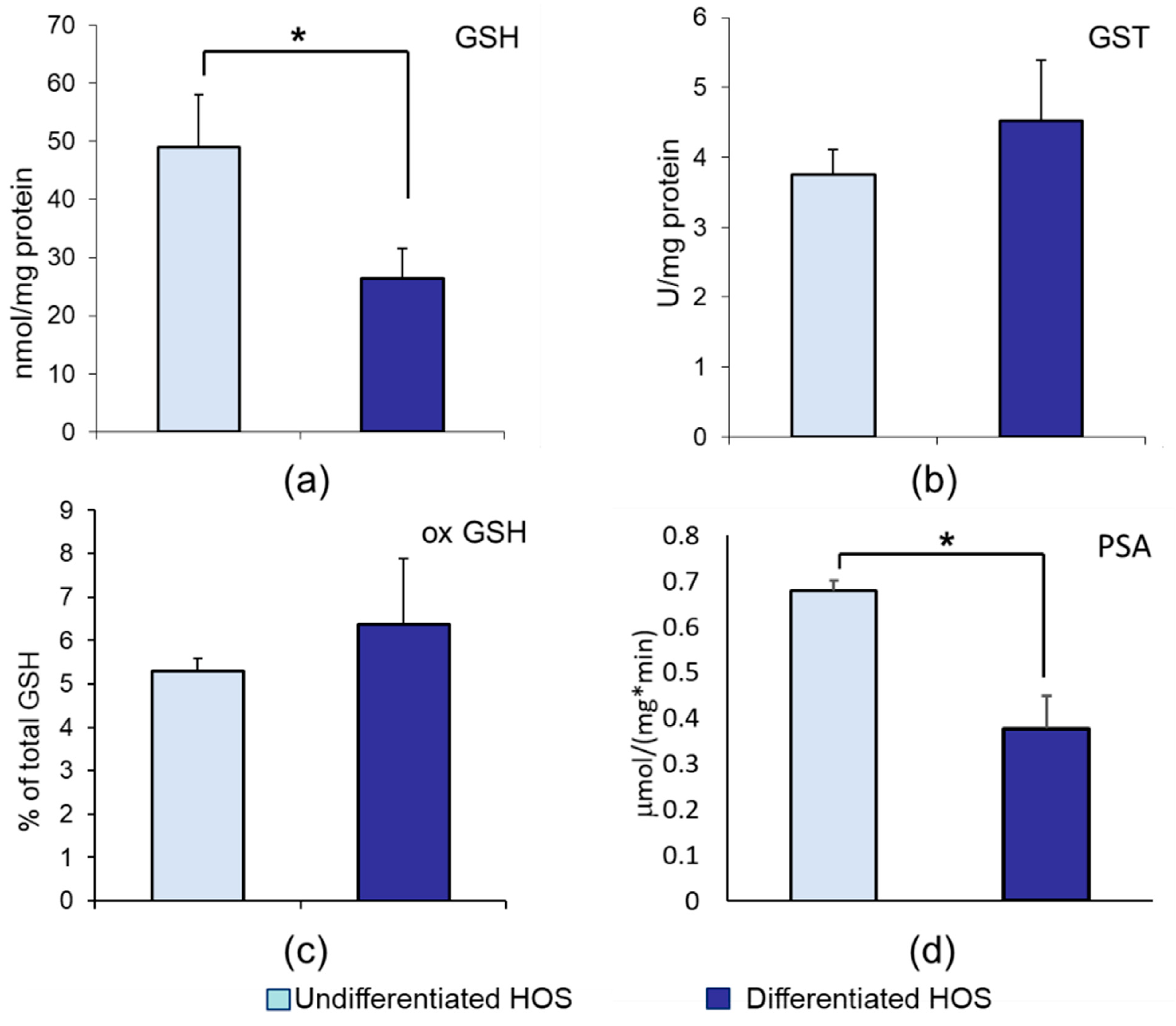 Cells 10 00269 g002 Cells 10 00269 g002
