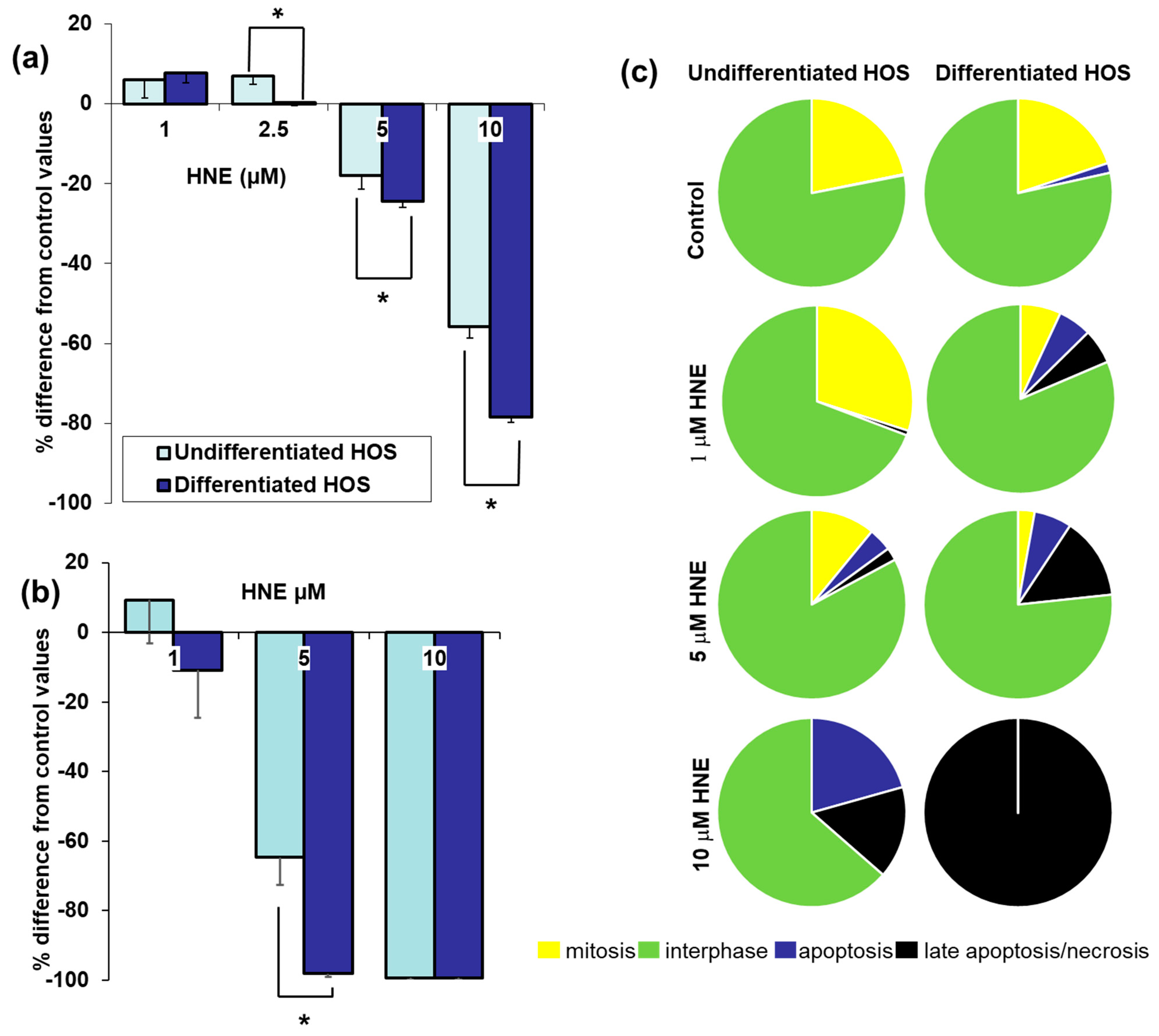 Cells 10 00269 g003 Cells 10 00269 g003