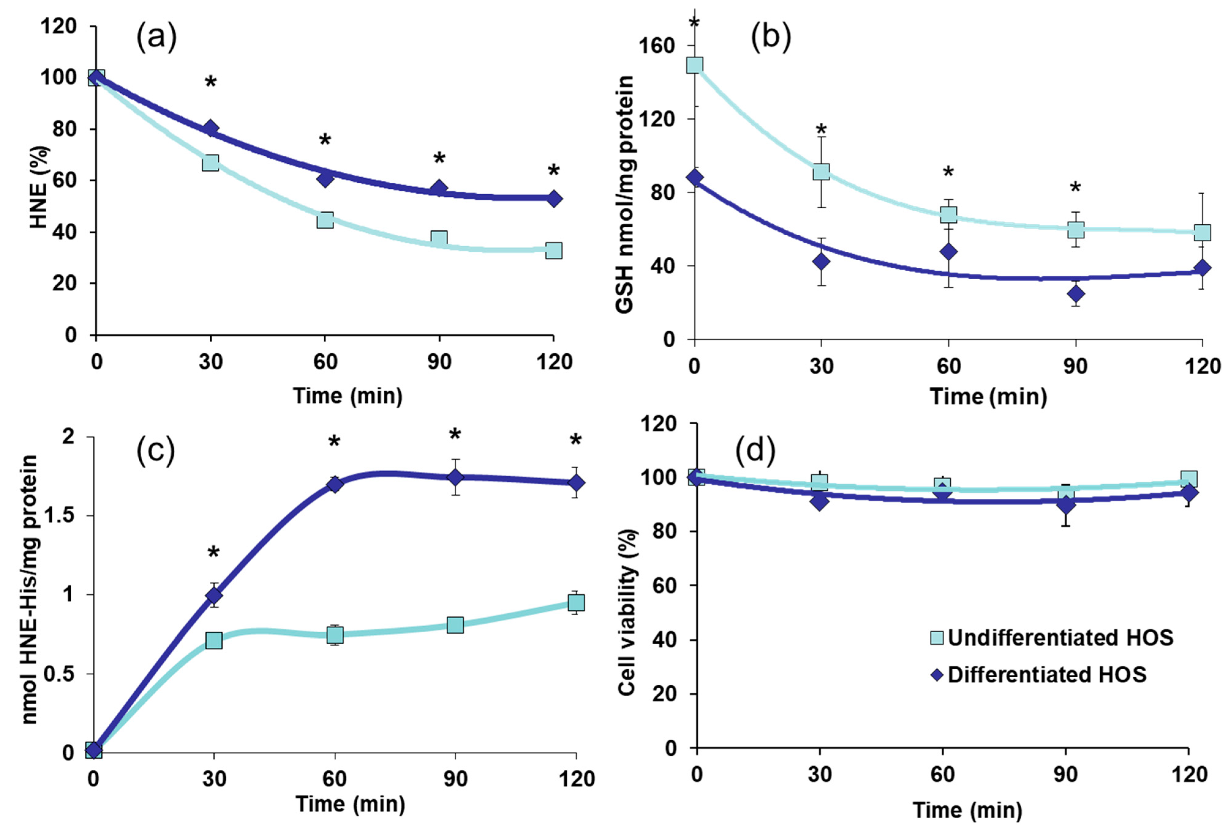 Cells 10 00269 g004 Cells 10 00269 g004