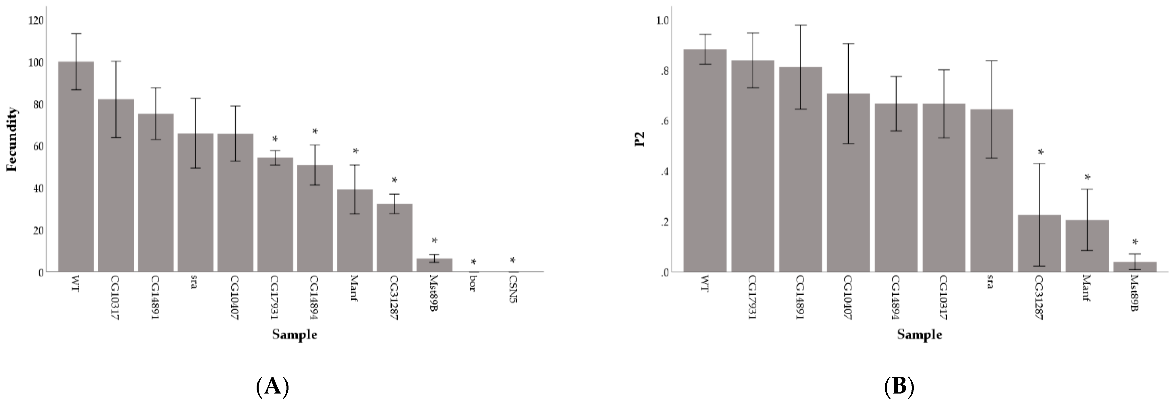 Cells 10 00289 g001 Cells 10 00289 g001