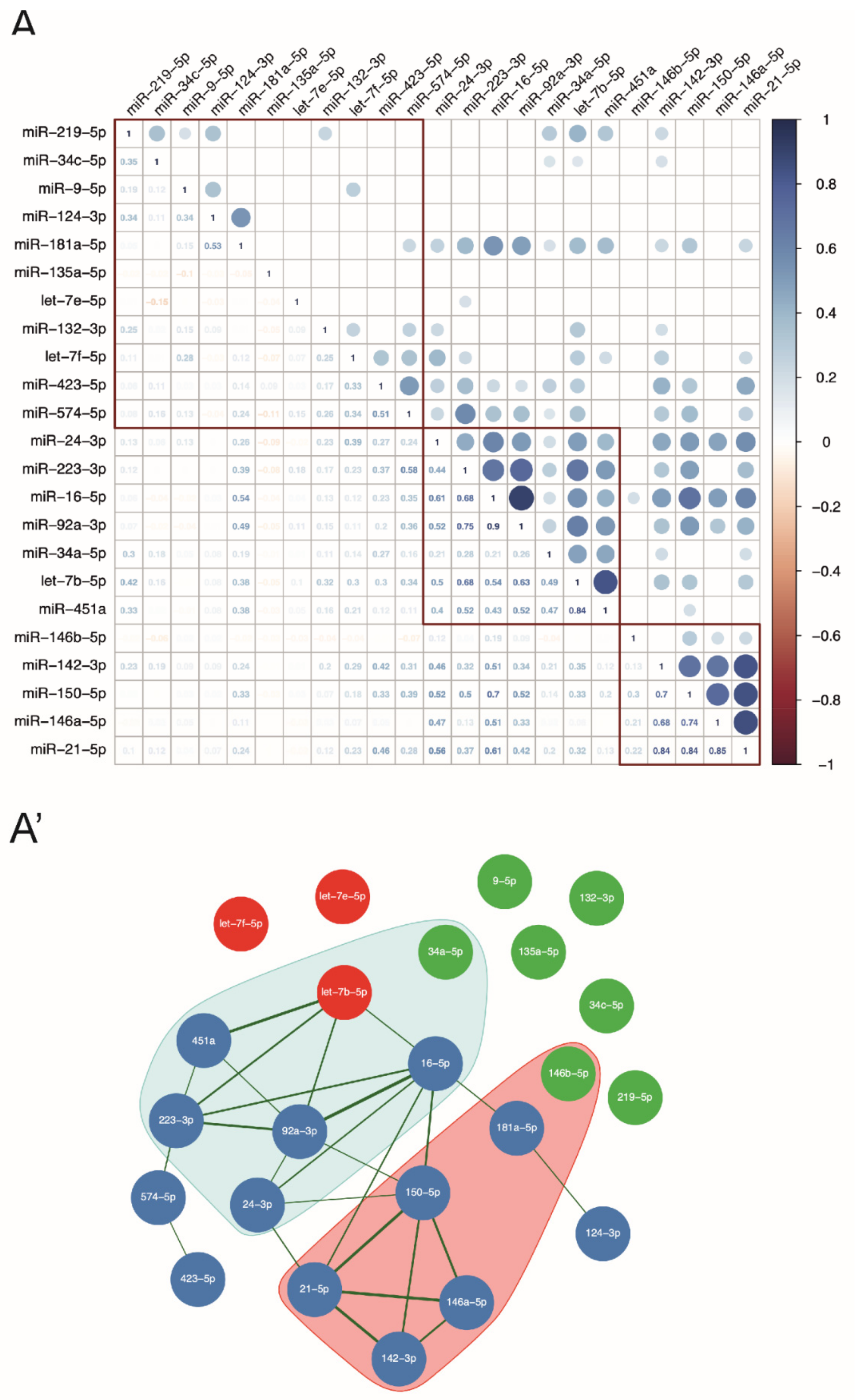 Cells 10 00330 g002 Cells 10 00330 g002