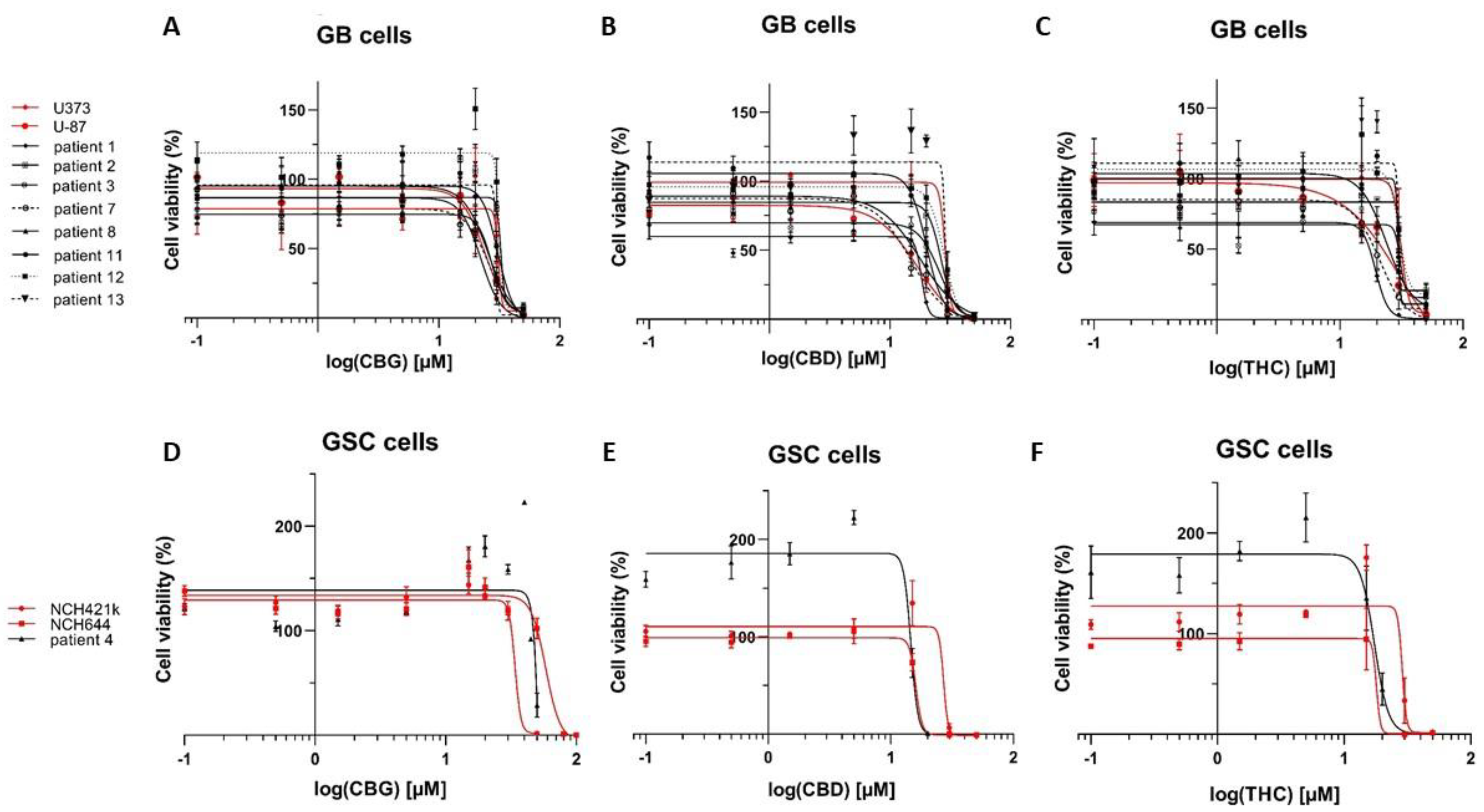 Cells 10 00340 g001
