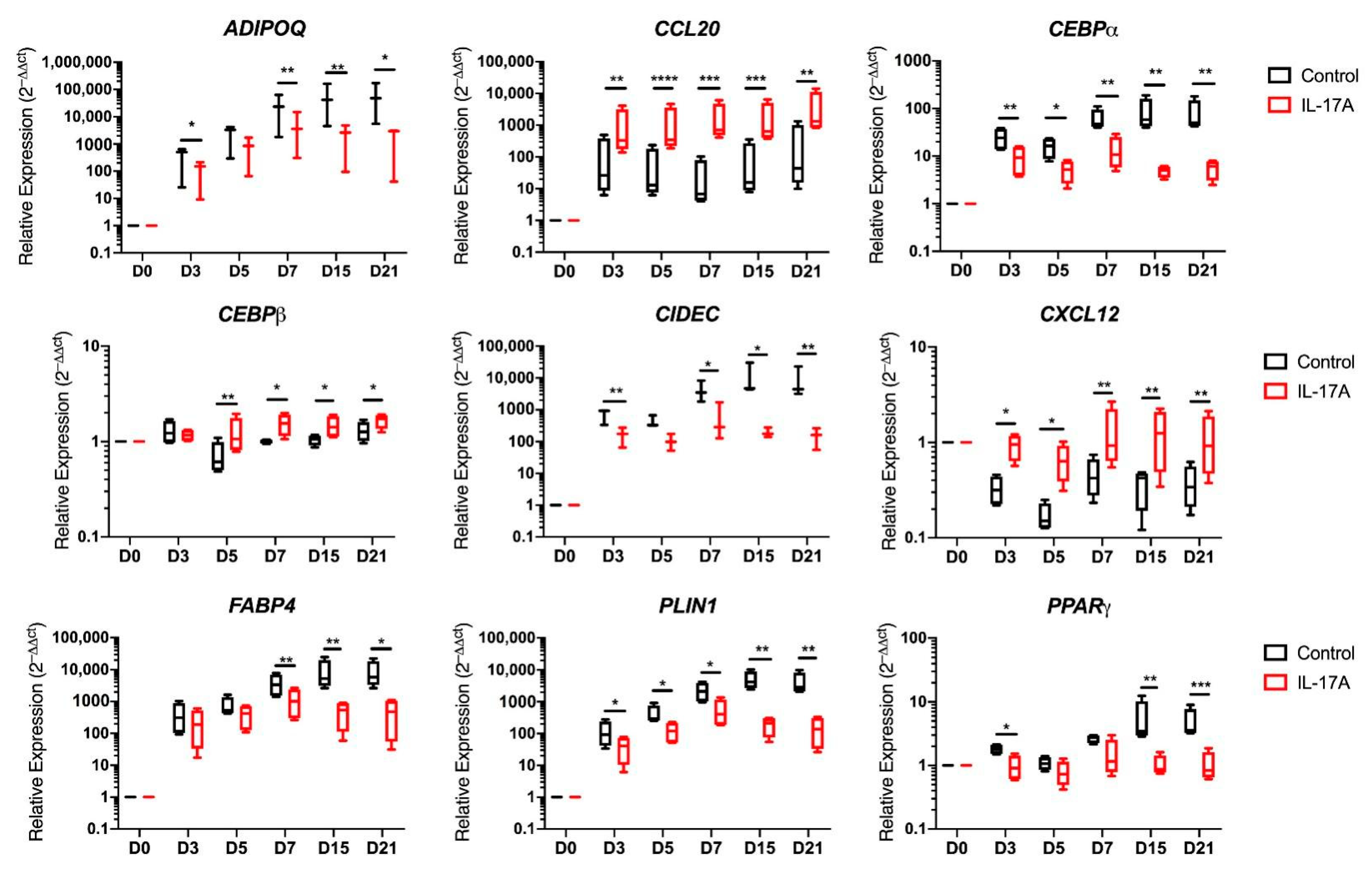 Cells 10 00341 g005 Cells 10 00341 g005
