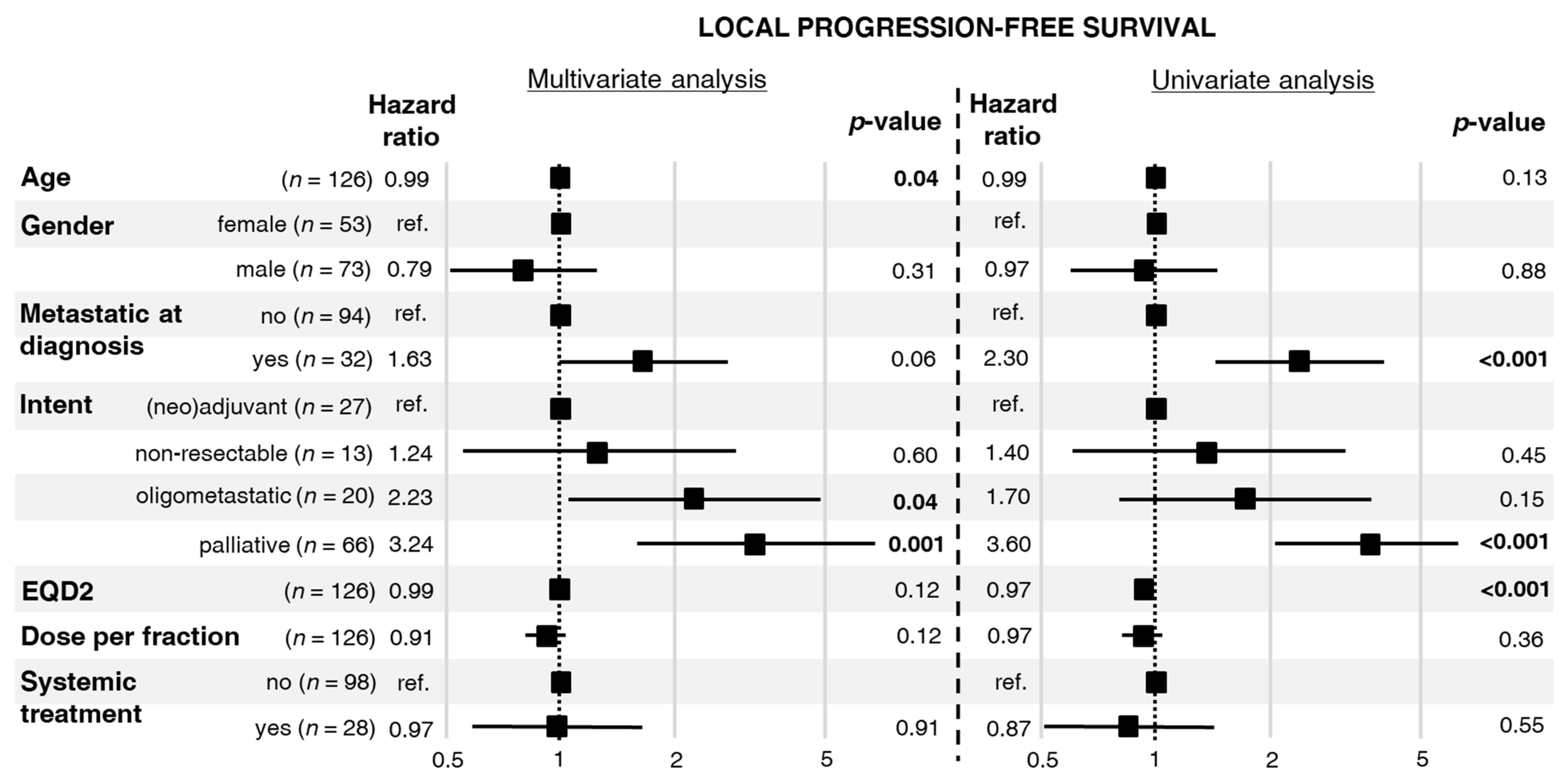 Cells 10 00366 g002 Cells 10 00366 g002