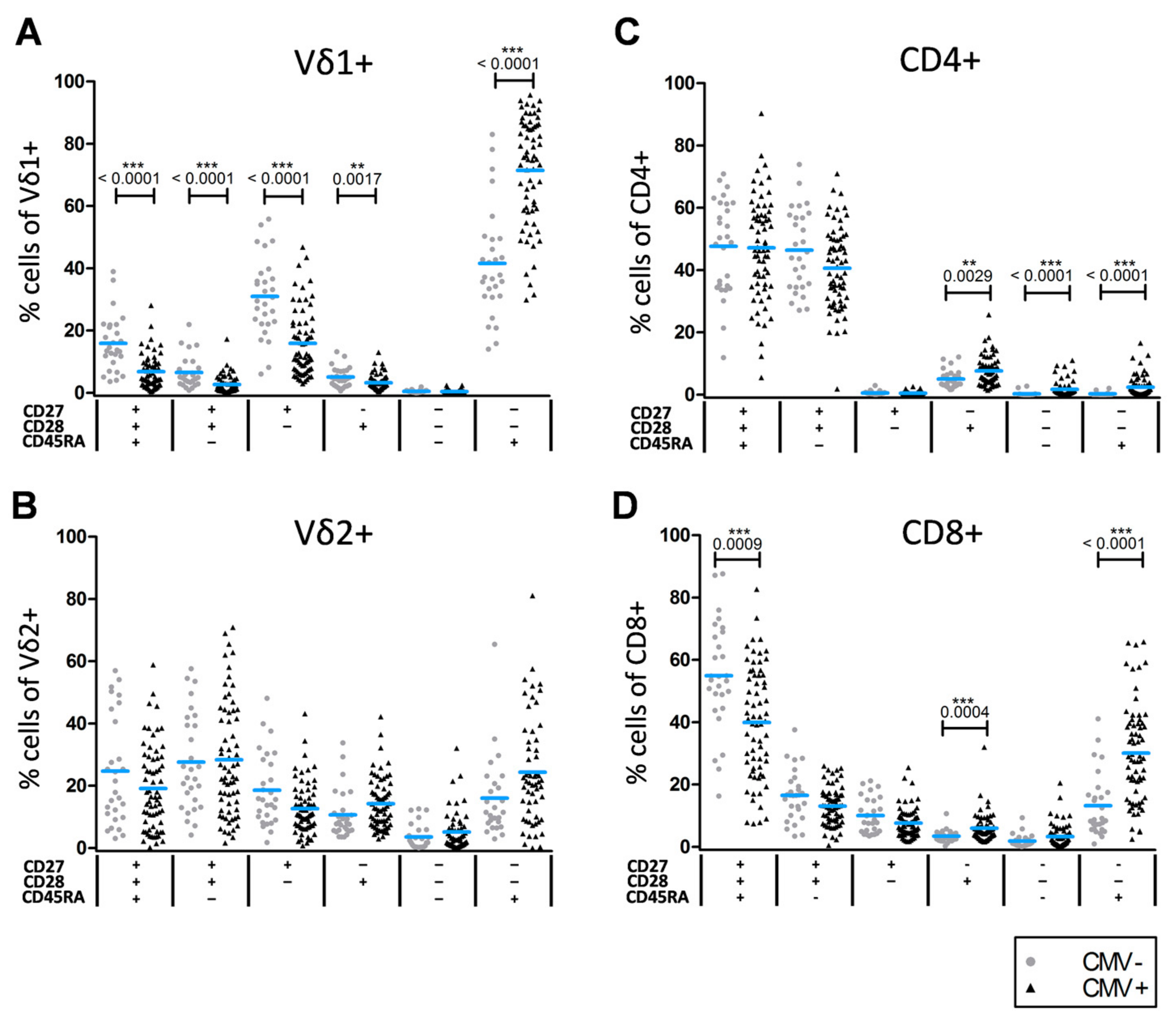 Cells 10 00373 g002 Cells 10 00373 g002