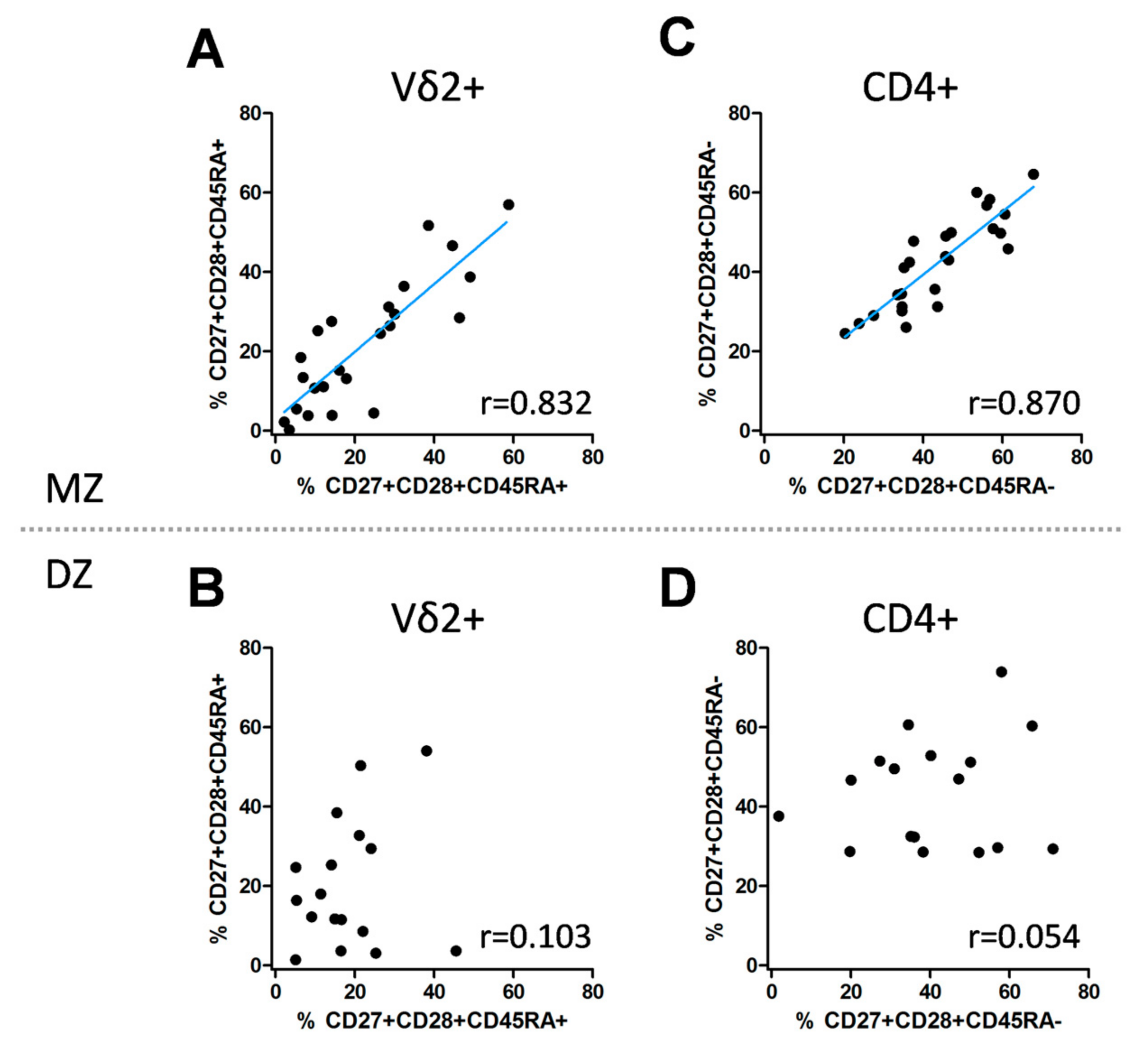 Cells 10 00373 g004 Cells 10 00373 g004