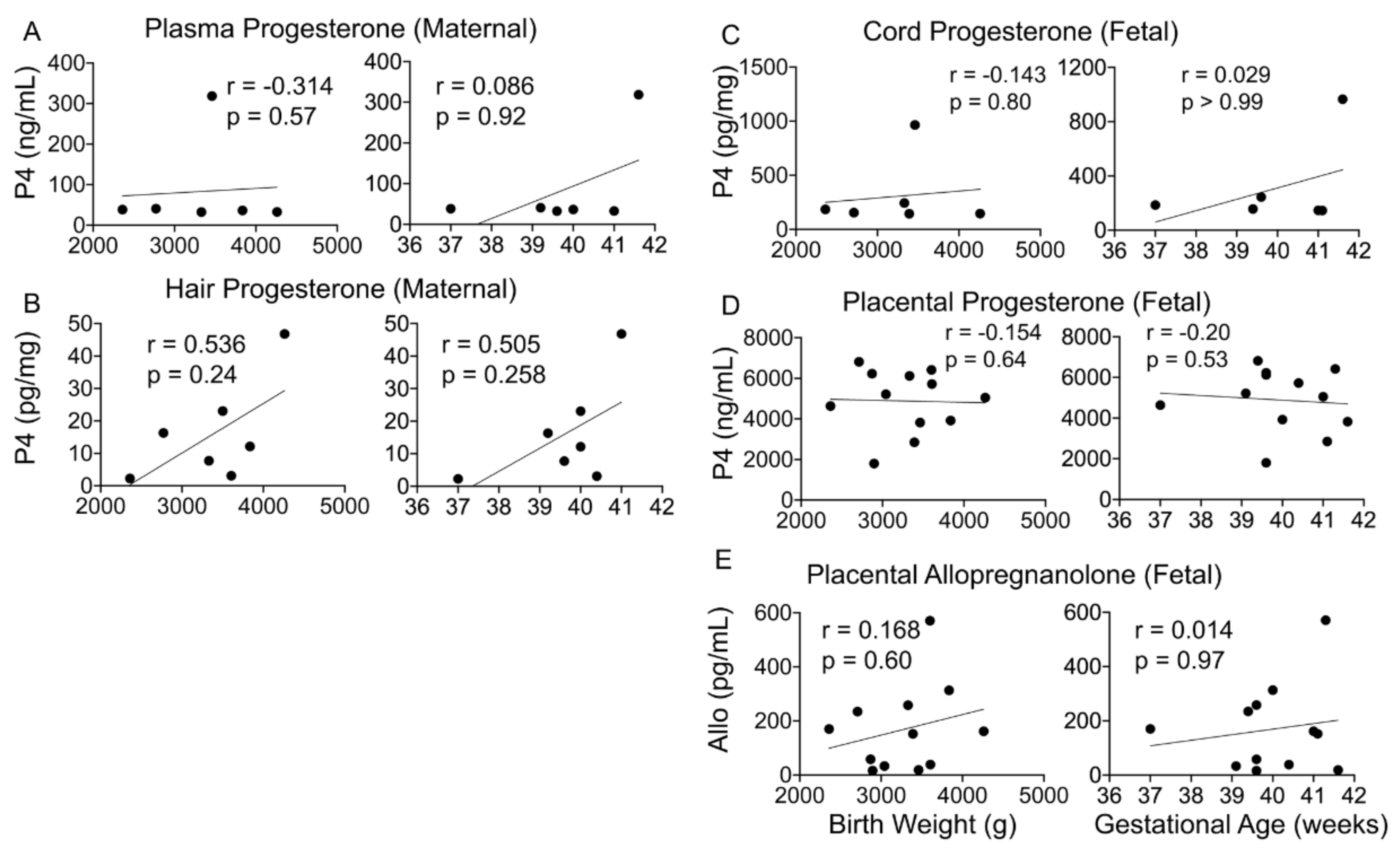 Cells 10 00379 g004 Cells 10 00379 g004