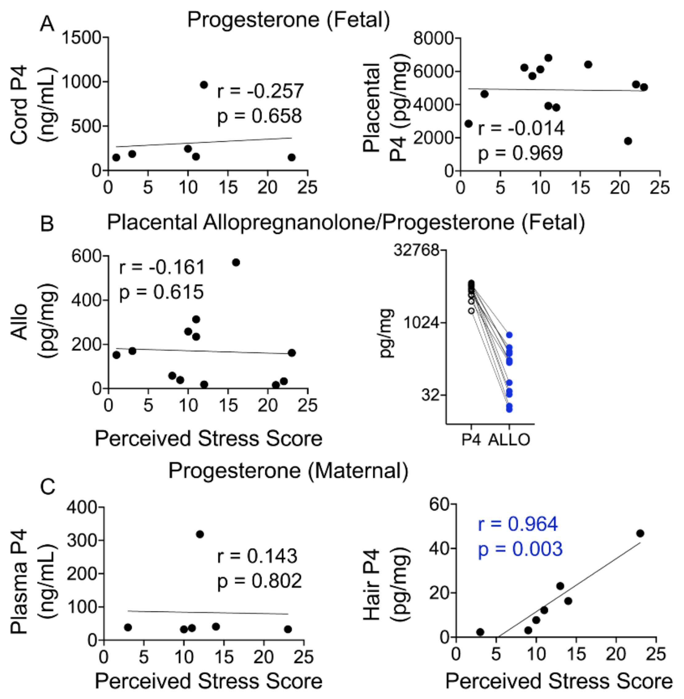 Cells 10 00379 g005 Cells 10 00379 g005