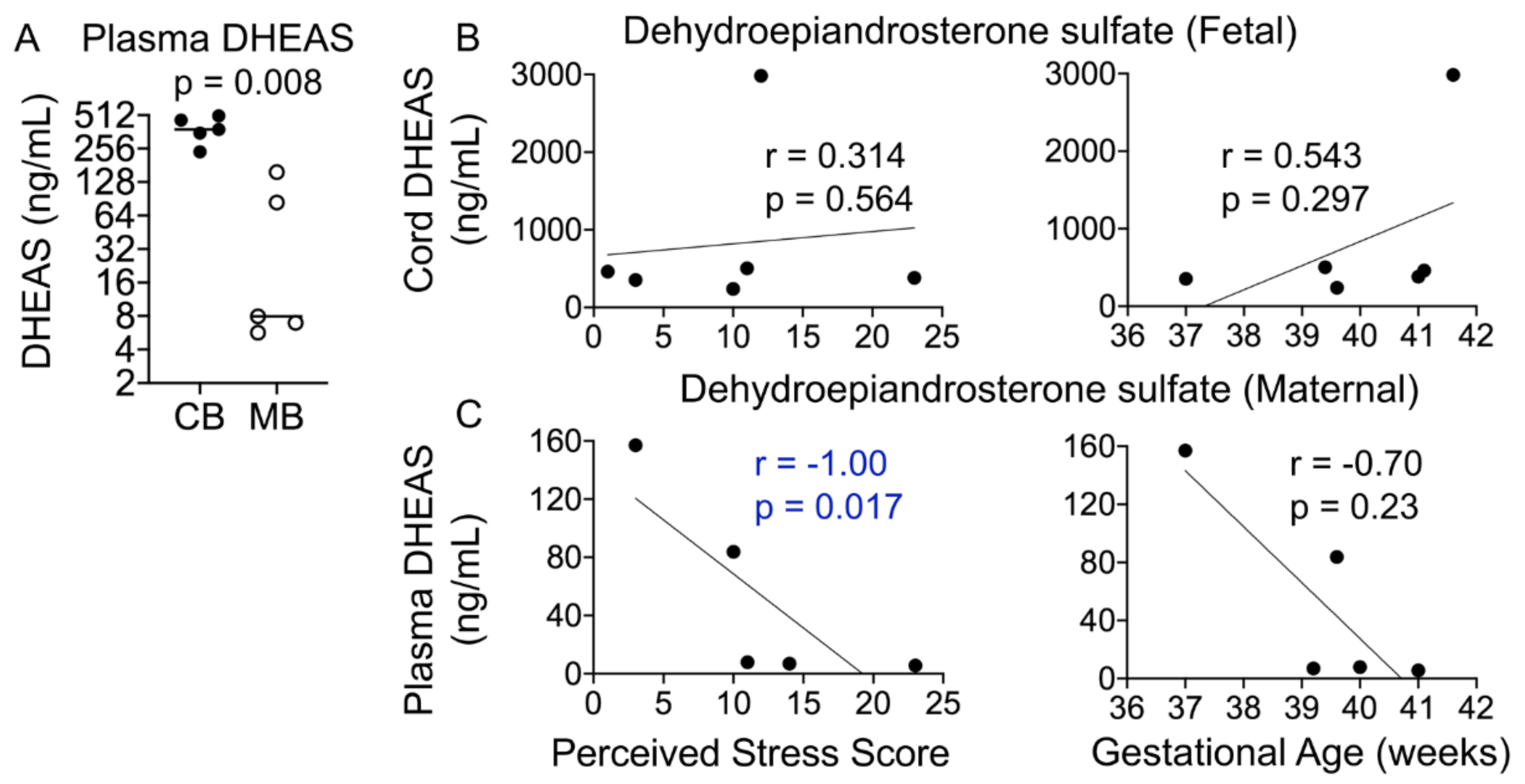 Cells 10 00379 g006 Cells 10 00379 g006