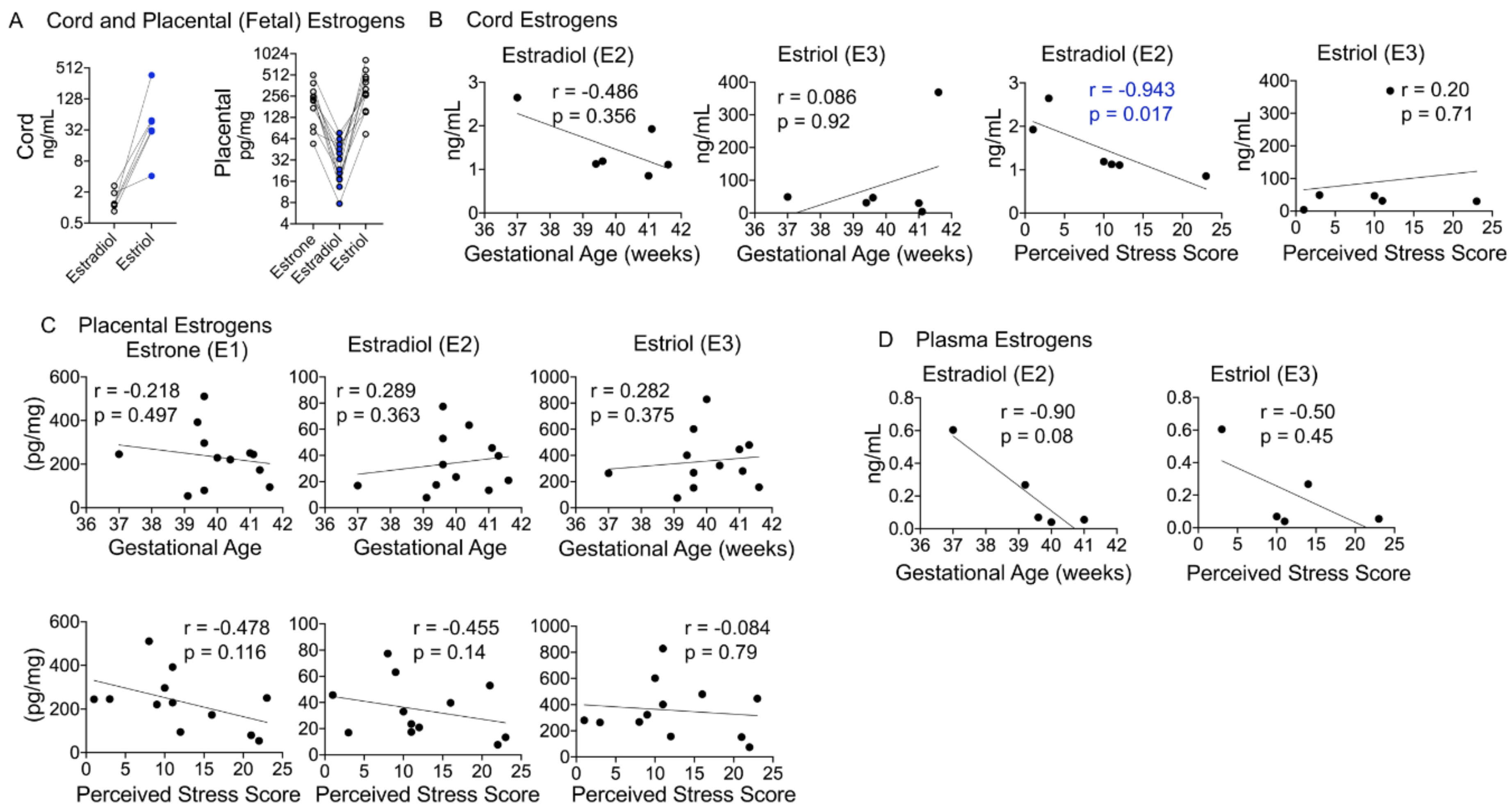 Cells 10 00379 g007 Cells 10 00379 g007