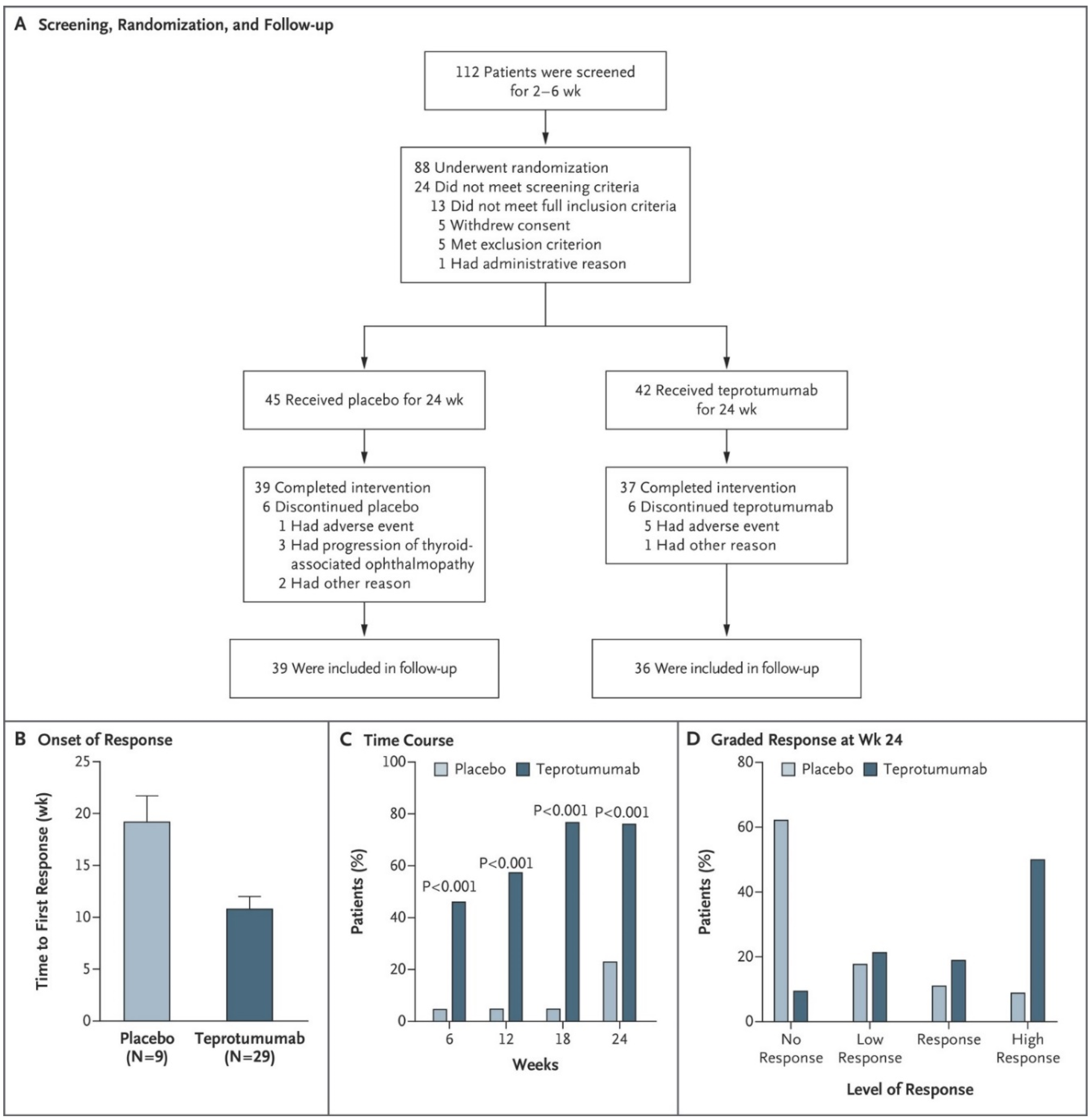 Cells 10 00383 g004 Cells 10 00383 g004