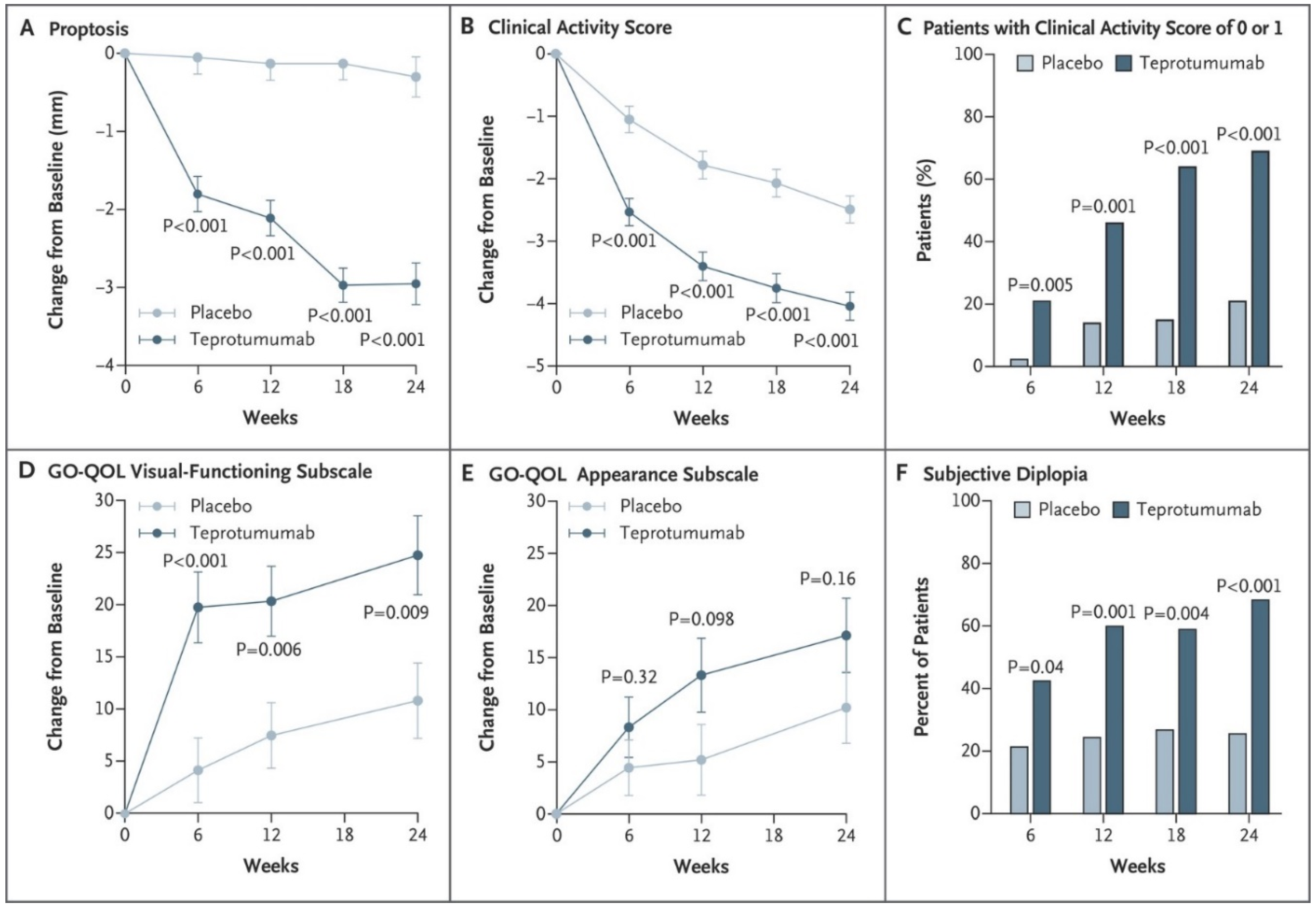 Cells 10 00383 g005 Cells 10 00383 g005