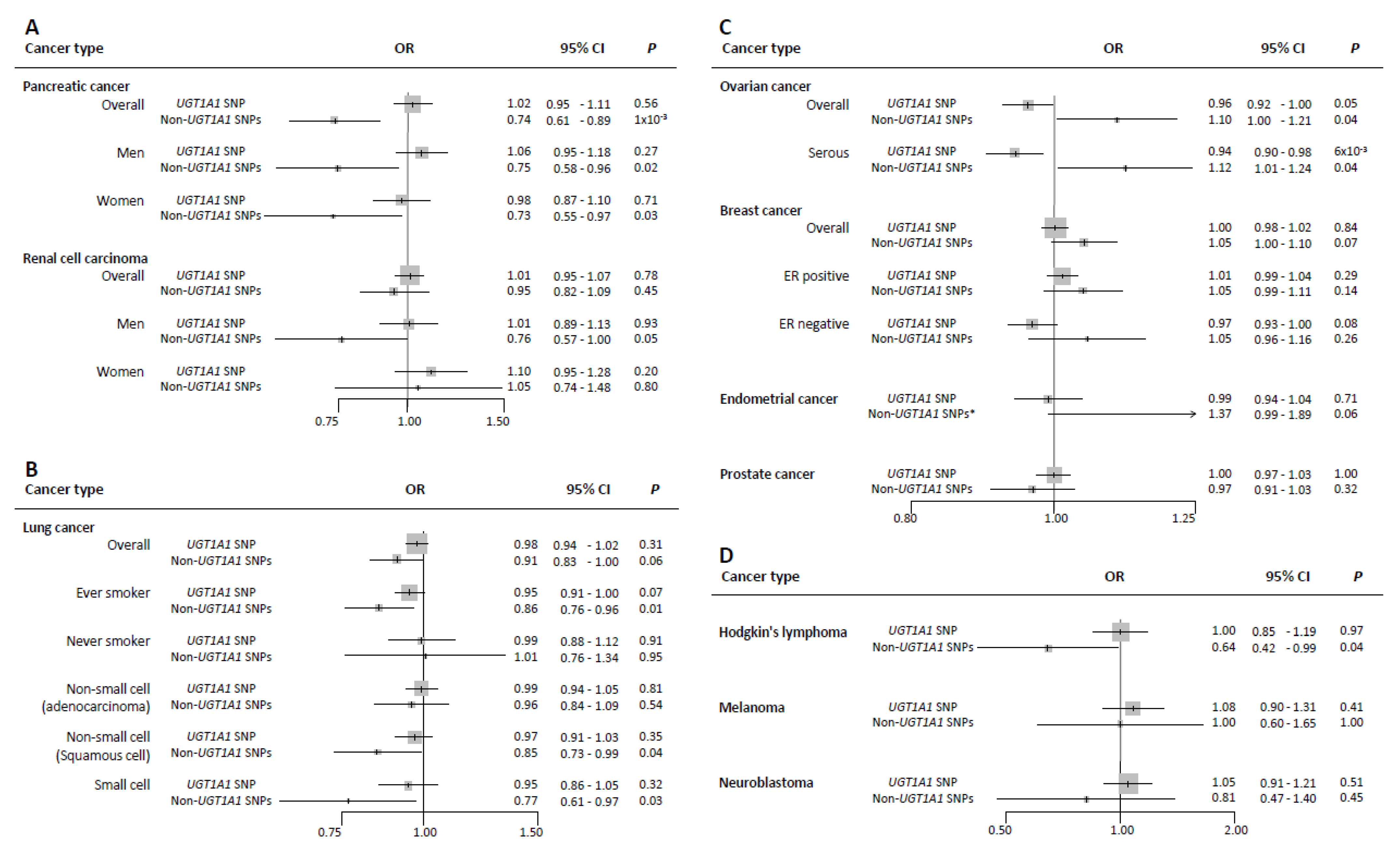 Cells 10 00394 g001 Cells 10 00394 g001