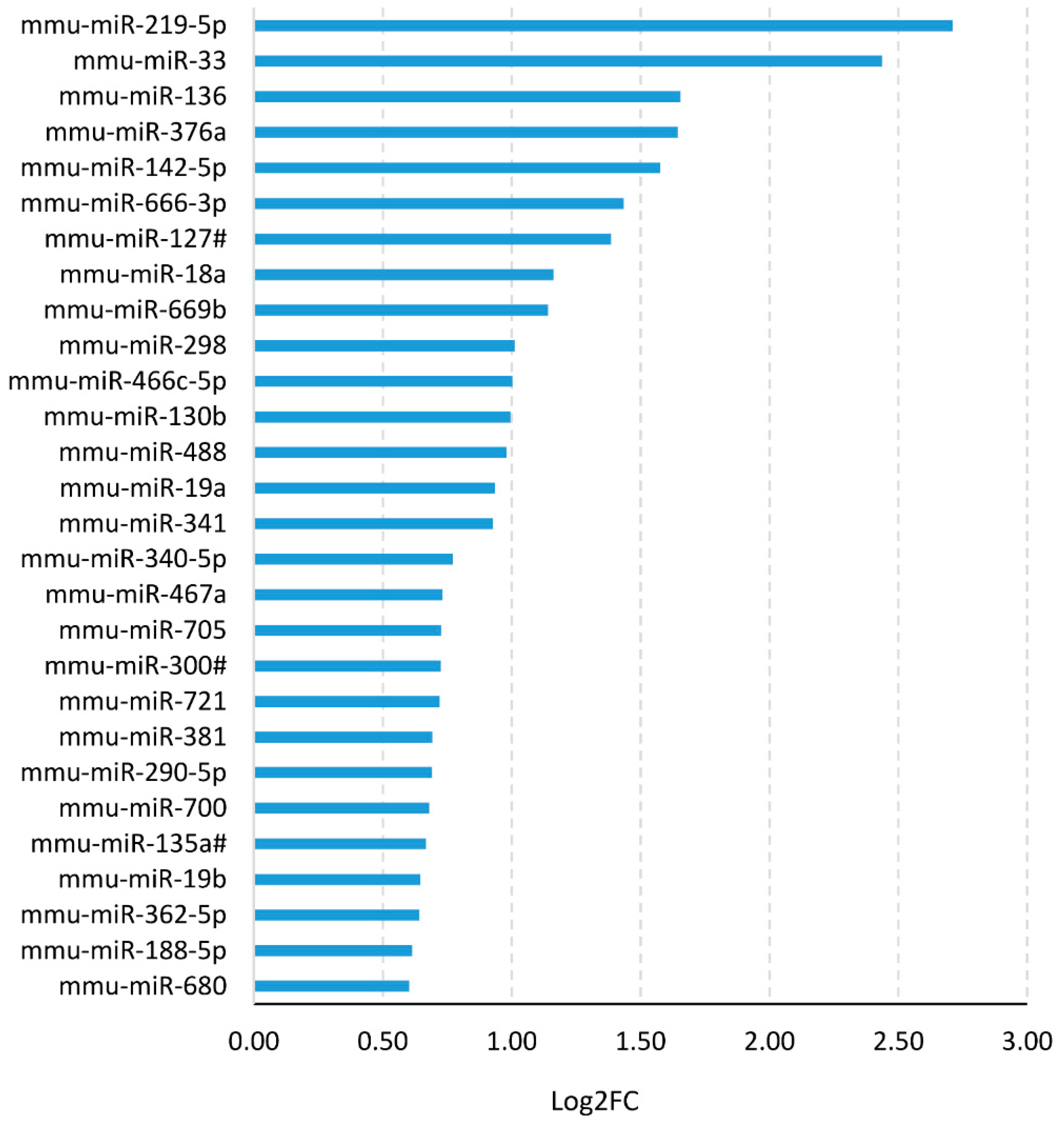 Cells 10 00405 g002 Cells 10 00405 g002