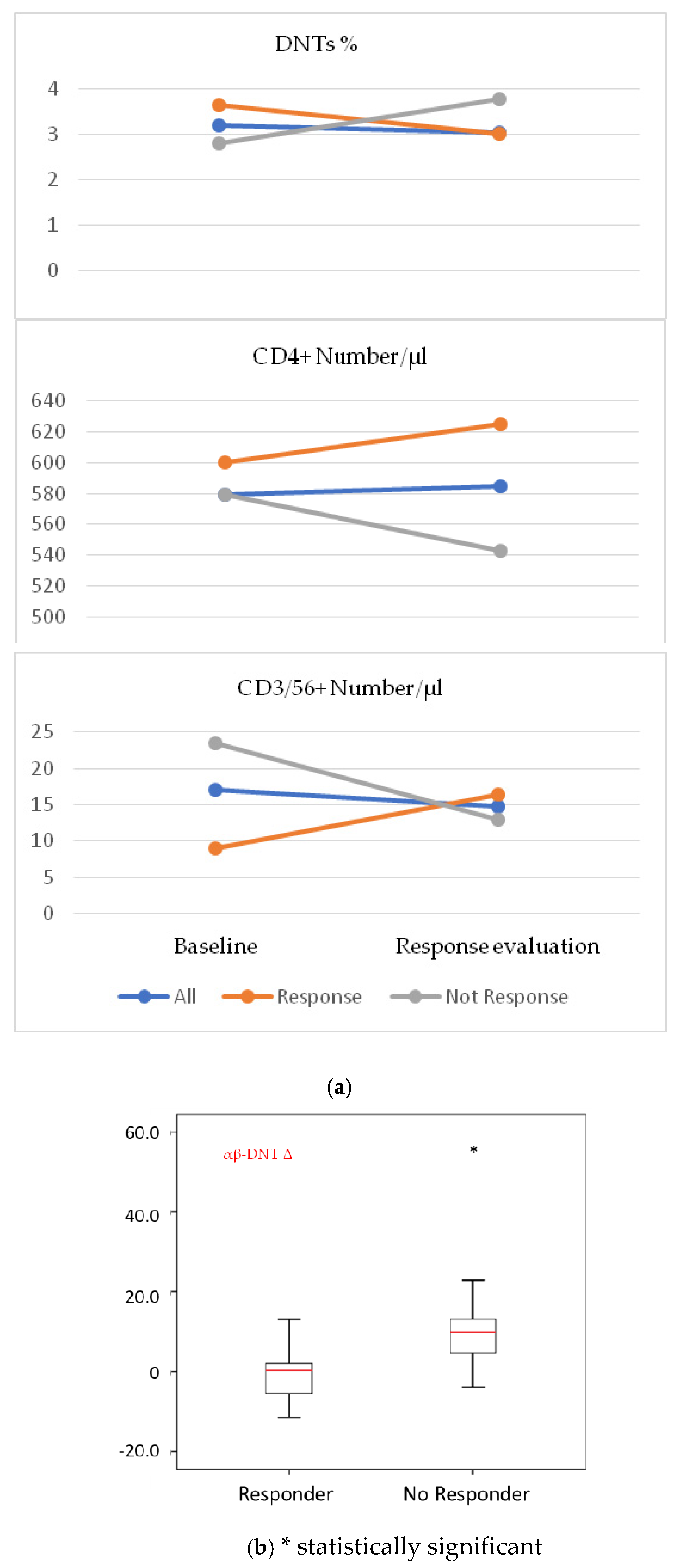Cells 10 00406 g002 Cells 10 00406 g002
