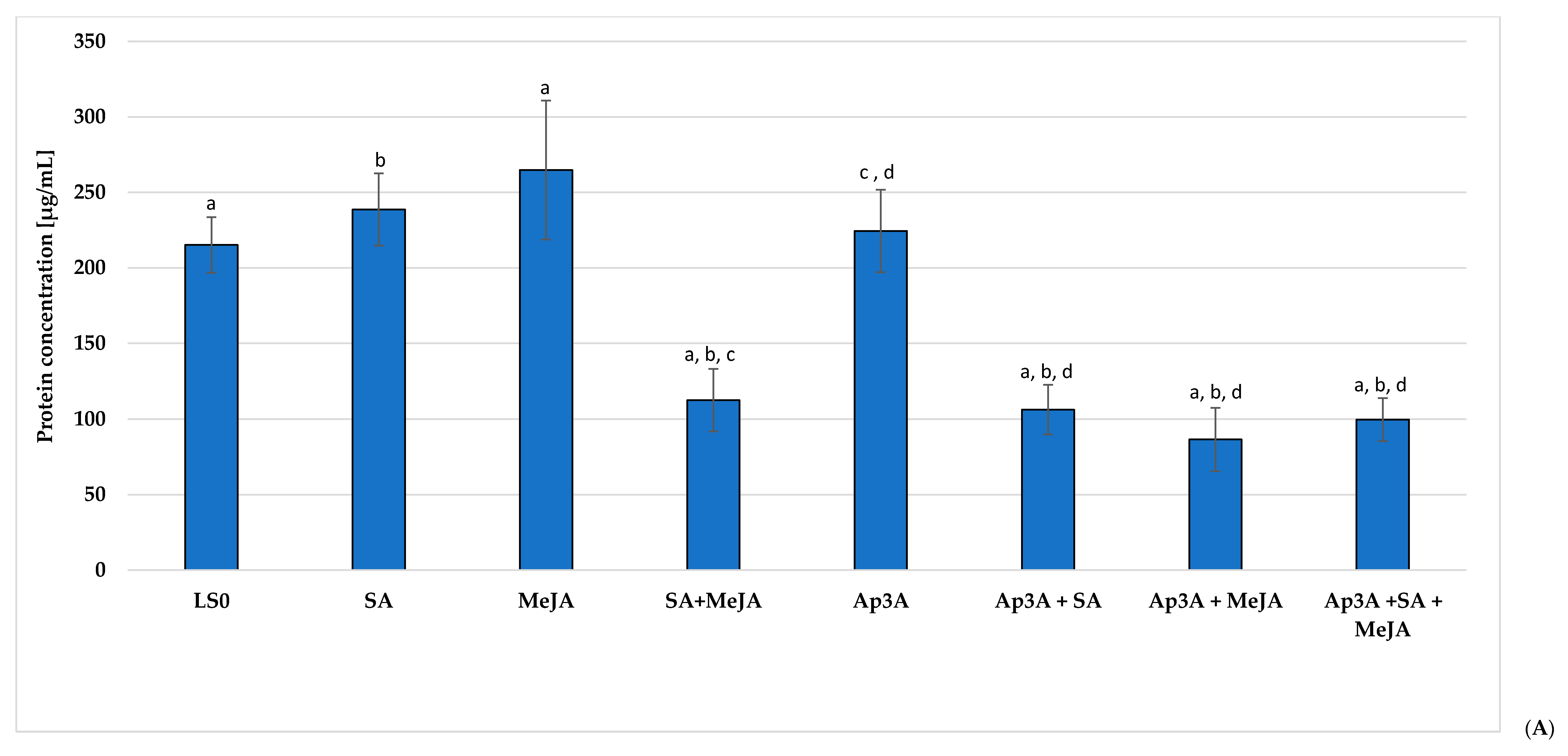 Cells 10 00419 g002a Cells 10 00419 g002a