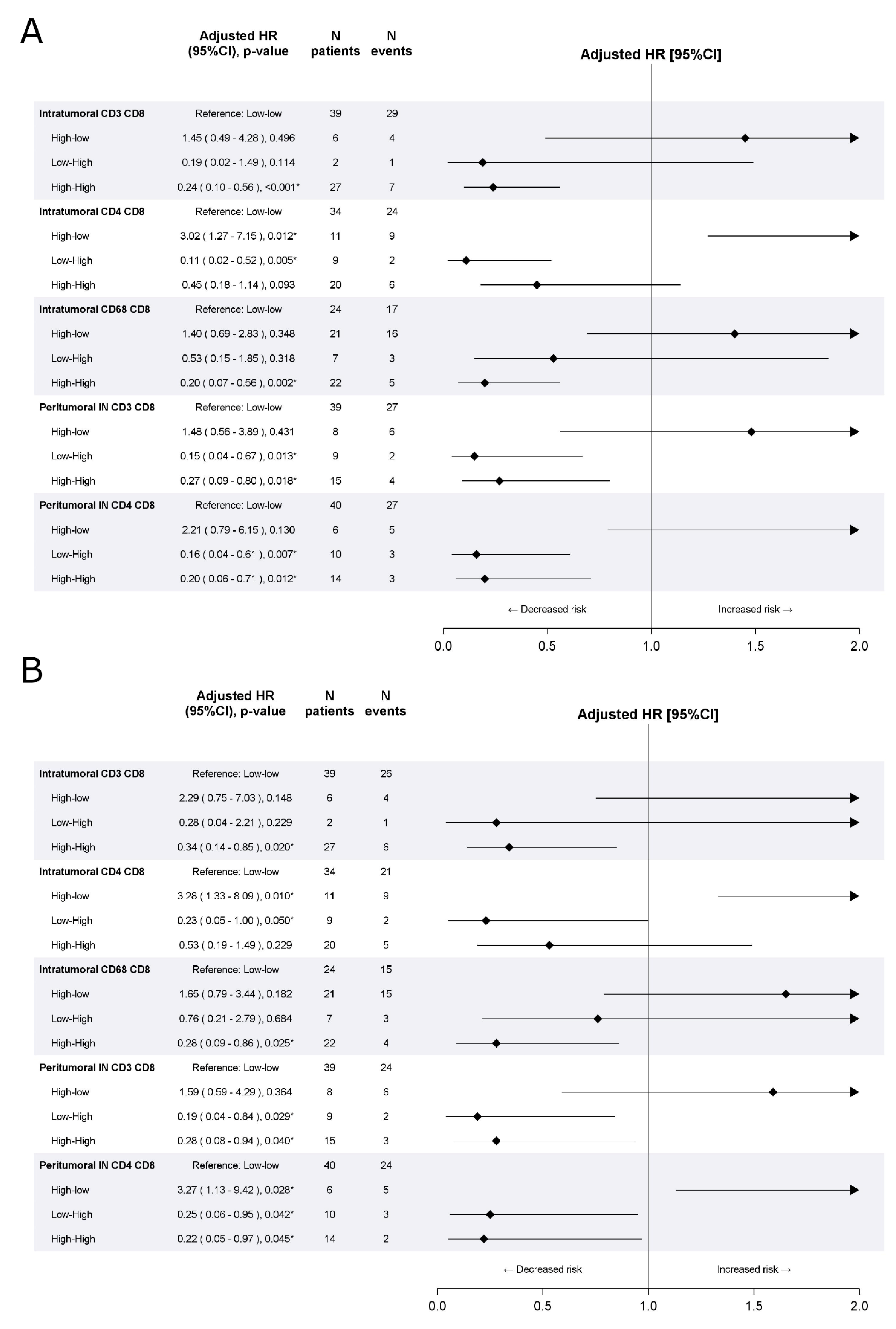 Cells 10 00422 g003 Cells 10 00422 g003