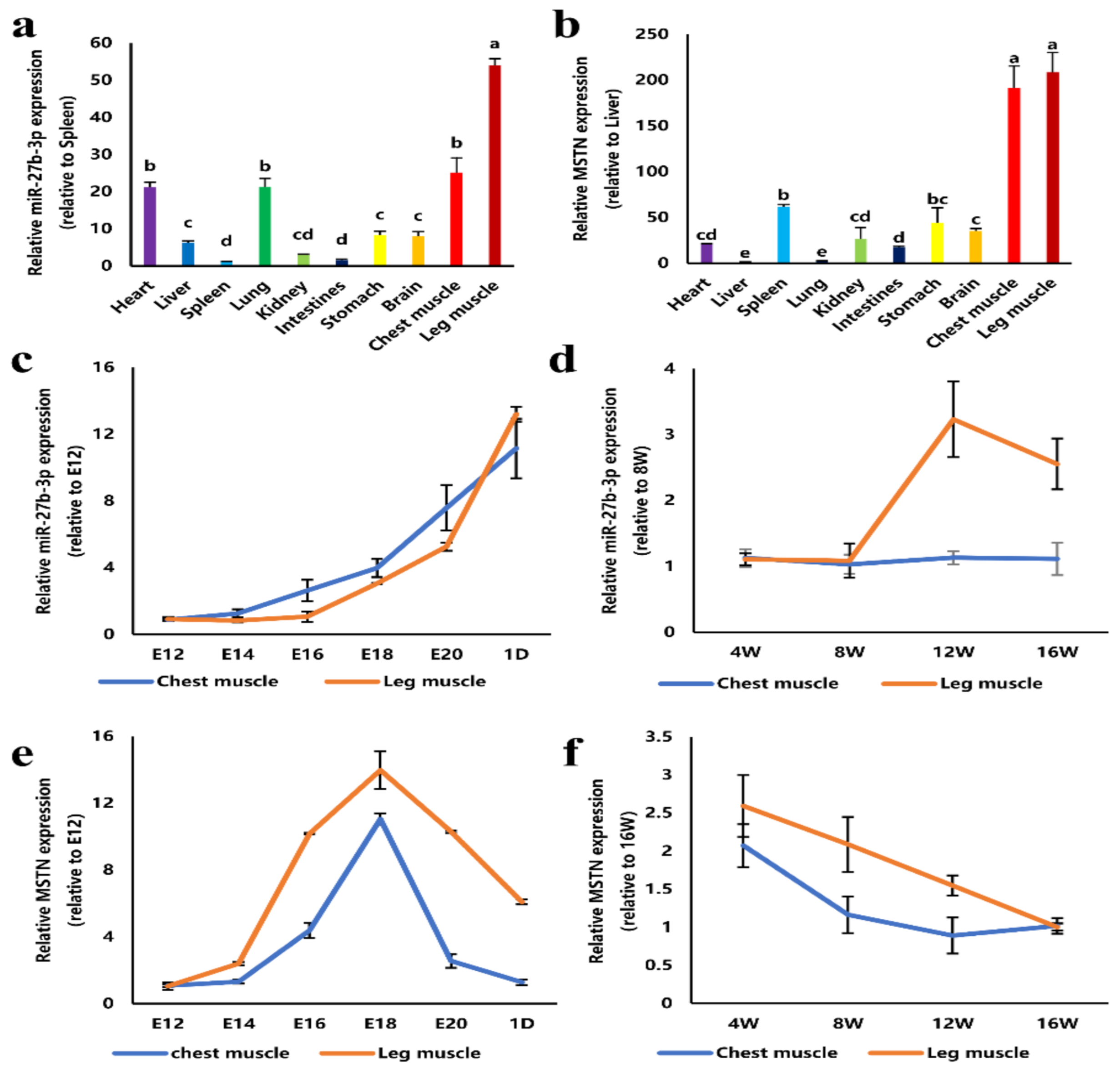 Cells 10 00423 g001 Cells 10 00423 g001