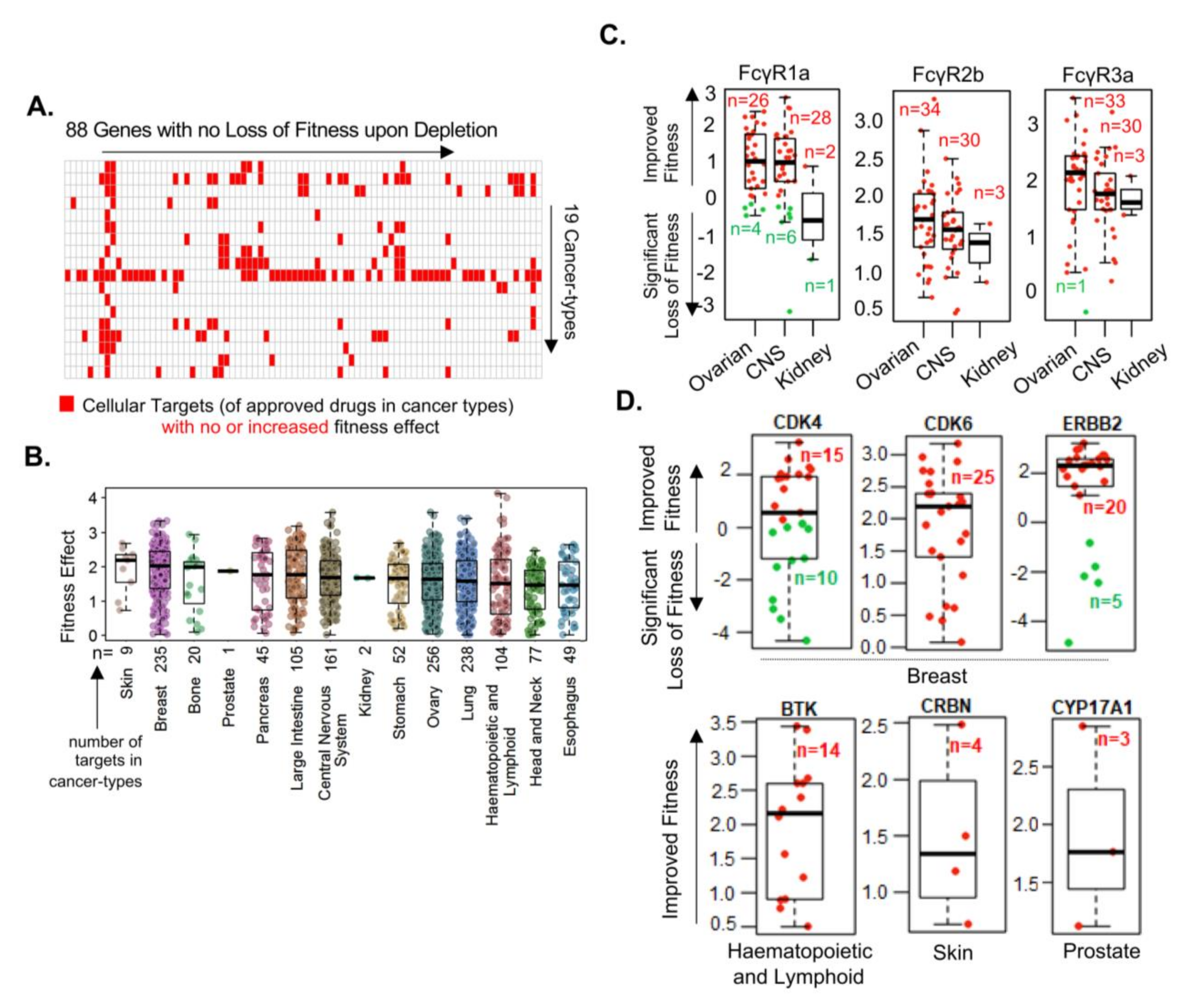 Cells 10 00433 g002 Cells 10 00433 g002