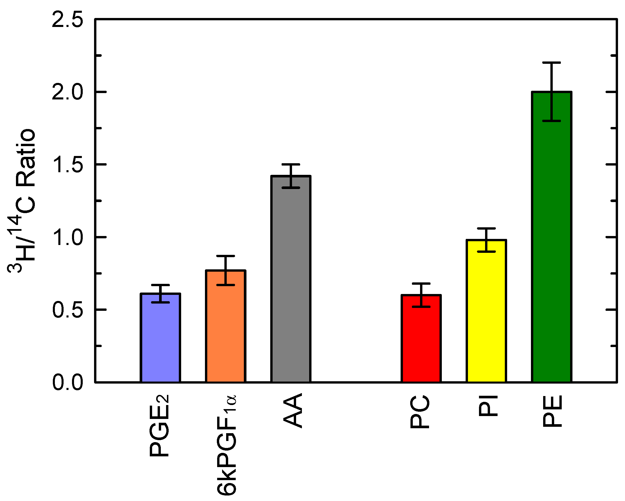 Cells 10 00447 g004 Cells 10 00447 g004