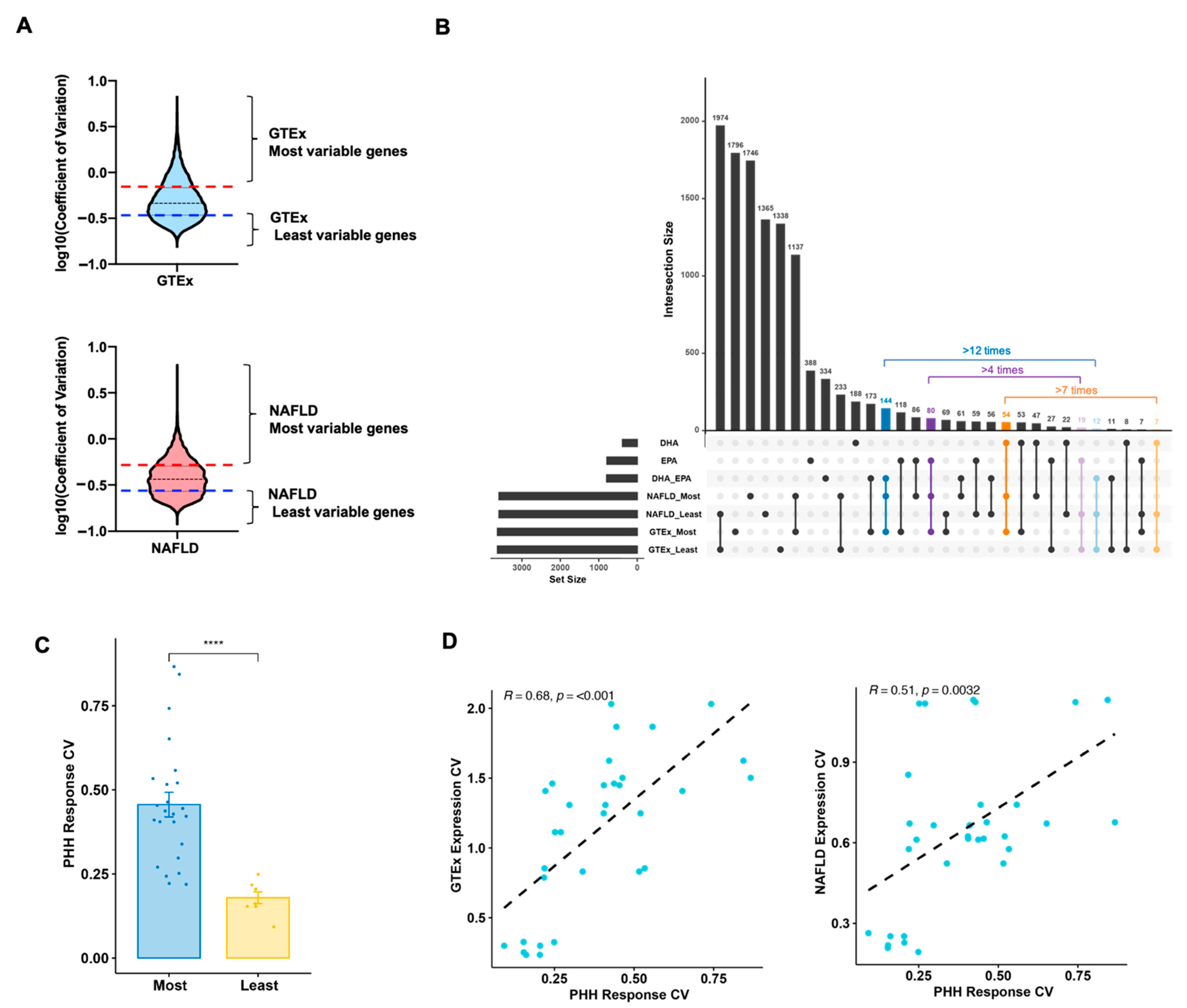 Cells 10 00467 g004 Cells 10 00467 g004