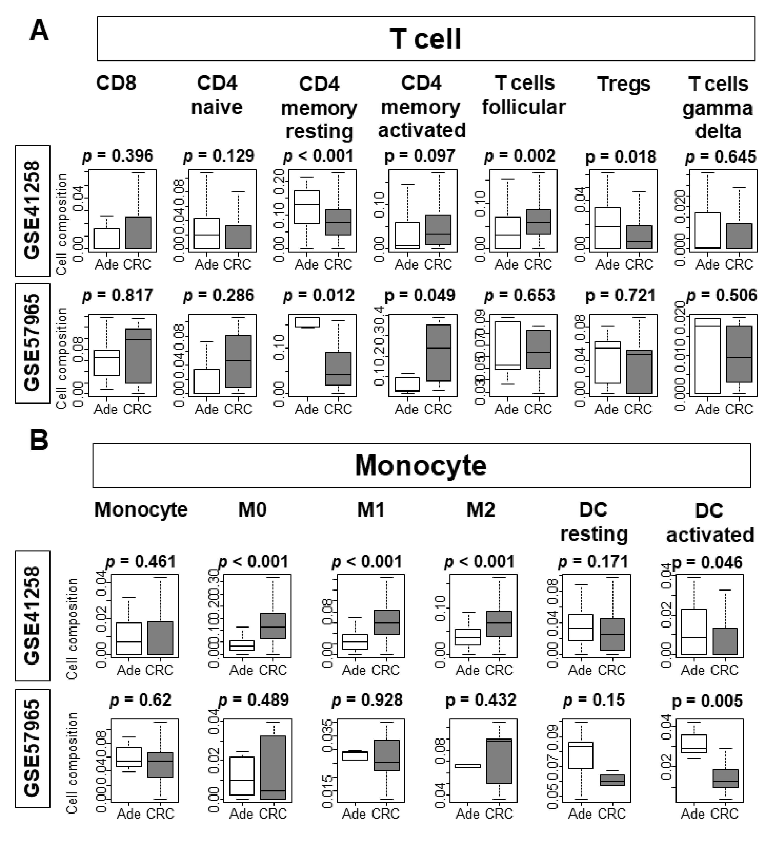 Cells 10 00488 g006 Cells 10 00488 g006