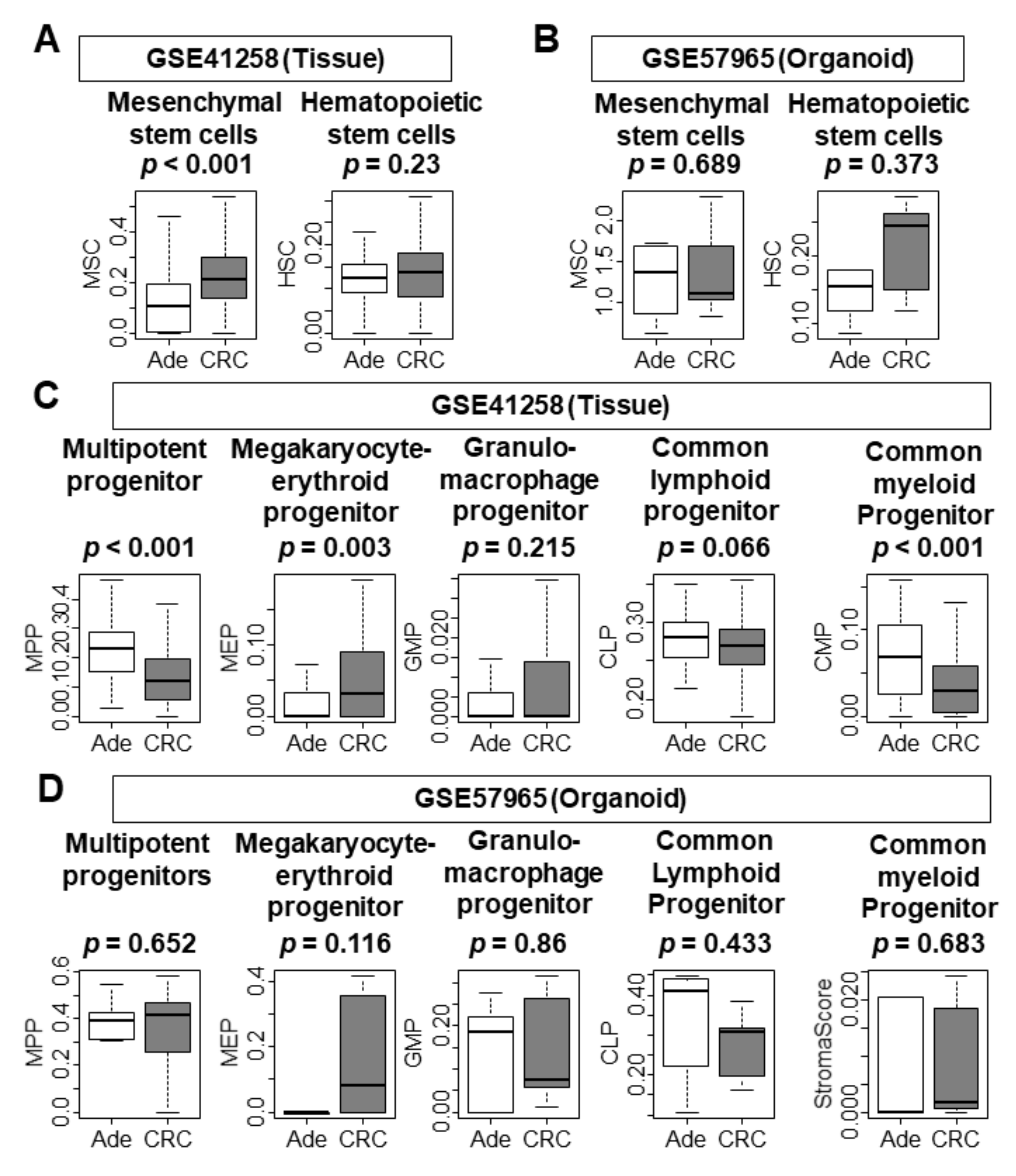 Cells 10 00488 g007 Cells 10 00488 g007