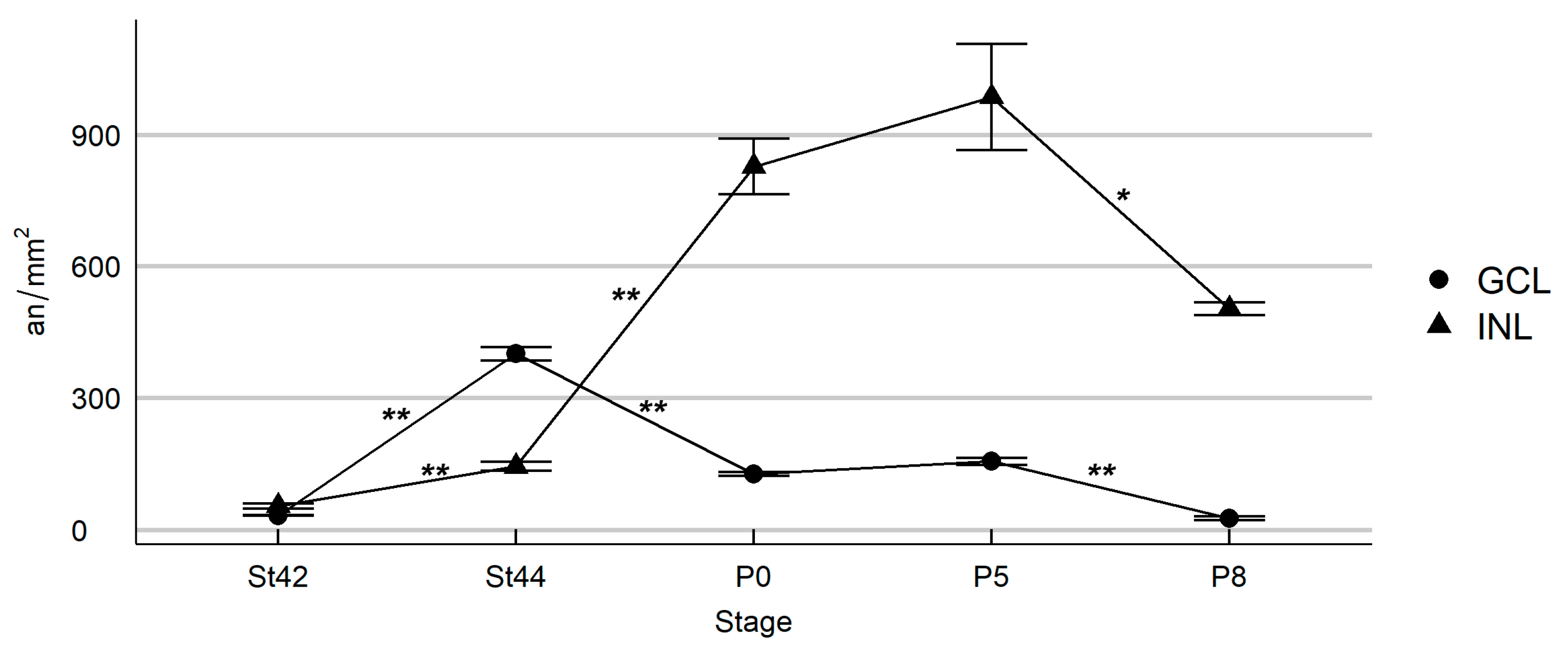Cells 10 00504 g006 Cells 10 00504 g006