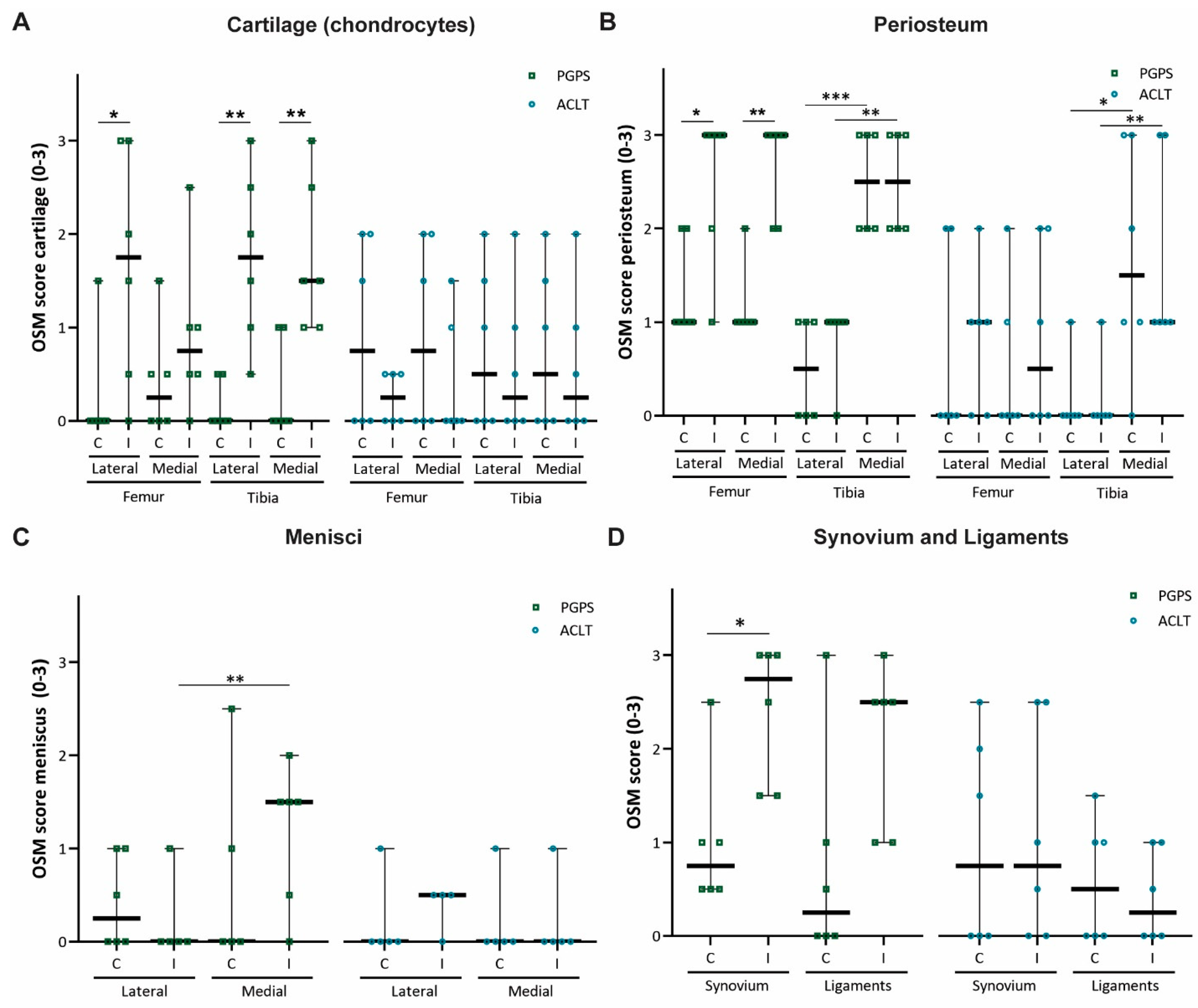 Cells 10 00508 g003 Cells 10 00508 g003