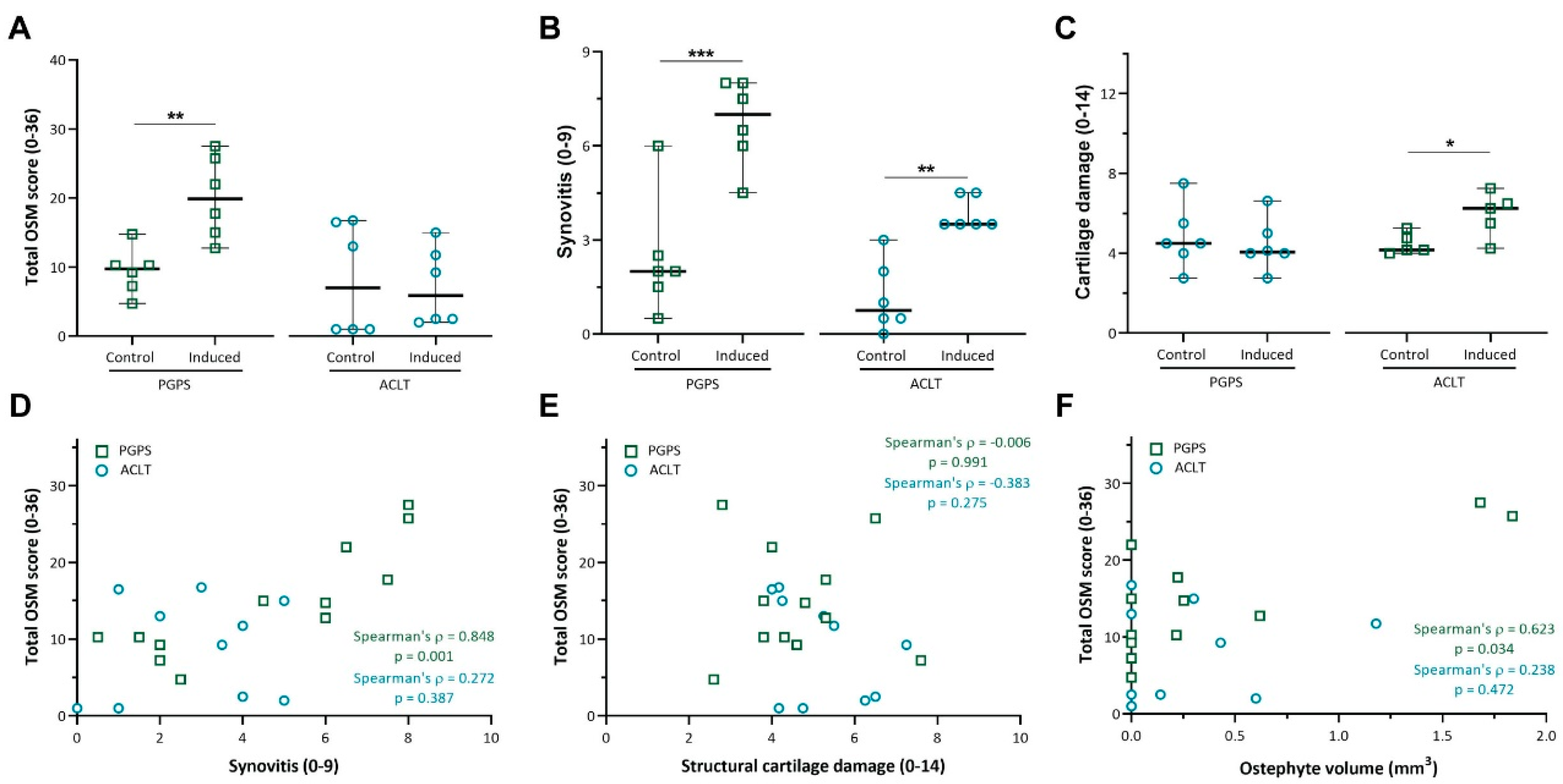 Cells 10 00508 g004 Cells 10 00508 g004