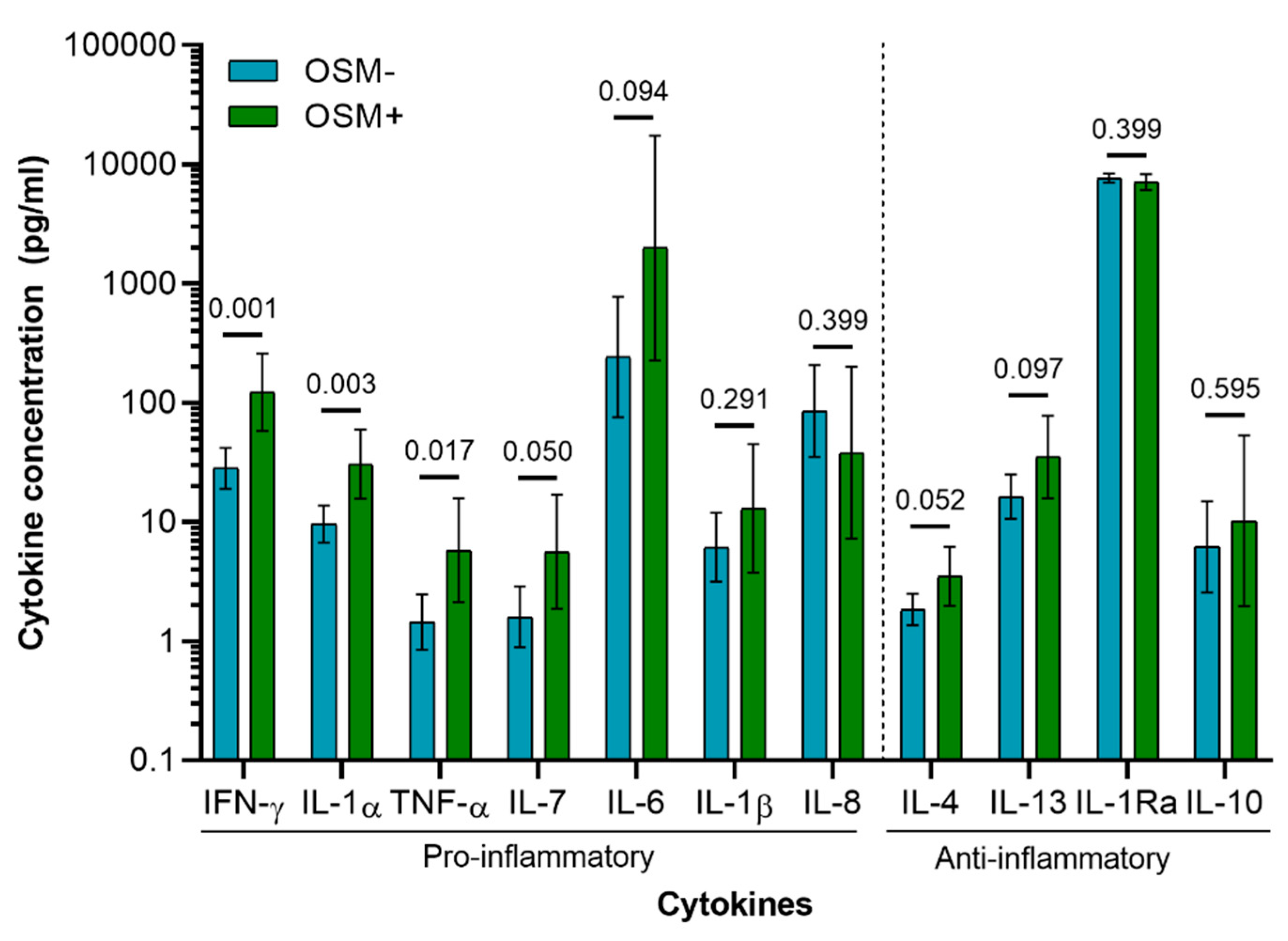 Cells 10 00508 g005 Cells 10 00508 g005