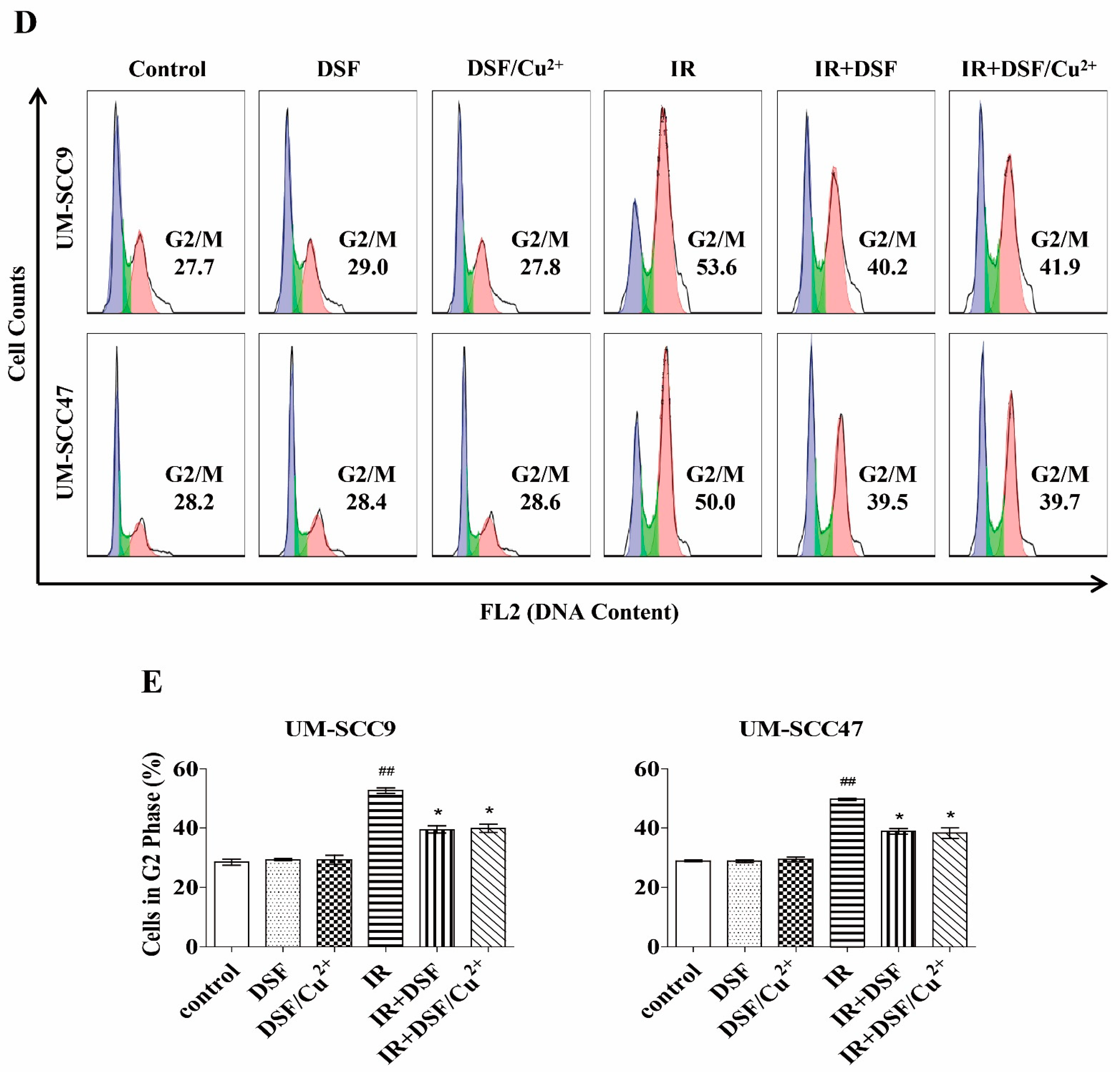 Cells 10 00517 g003b